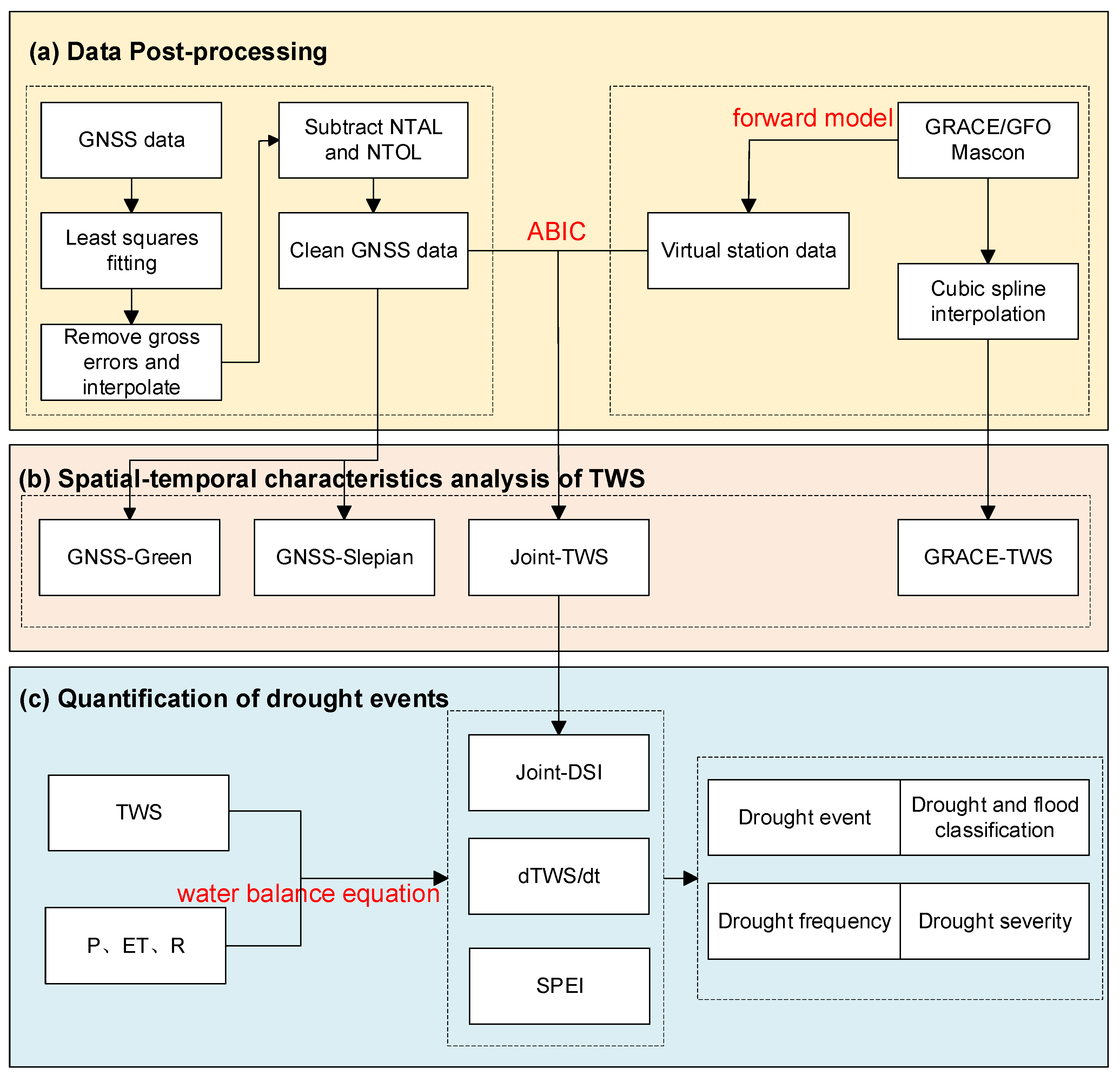 Preprints 142559 g005