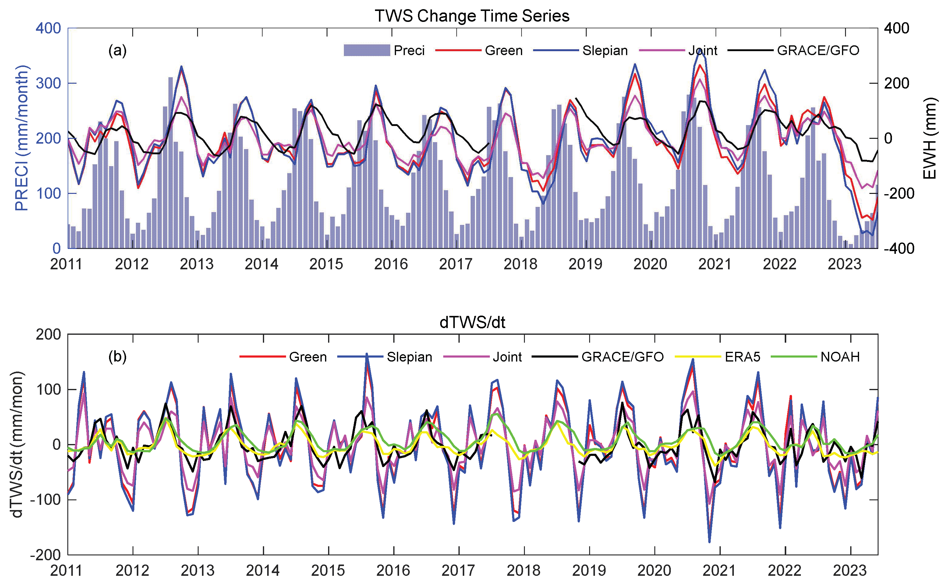 Preprints 142559 g008