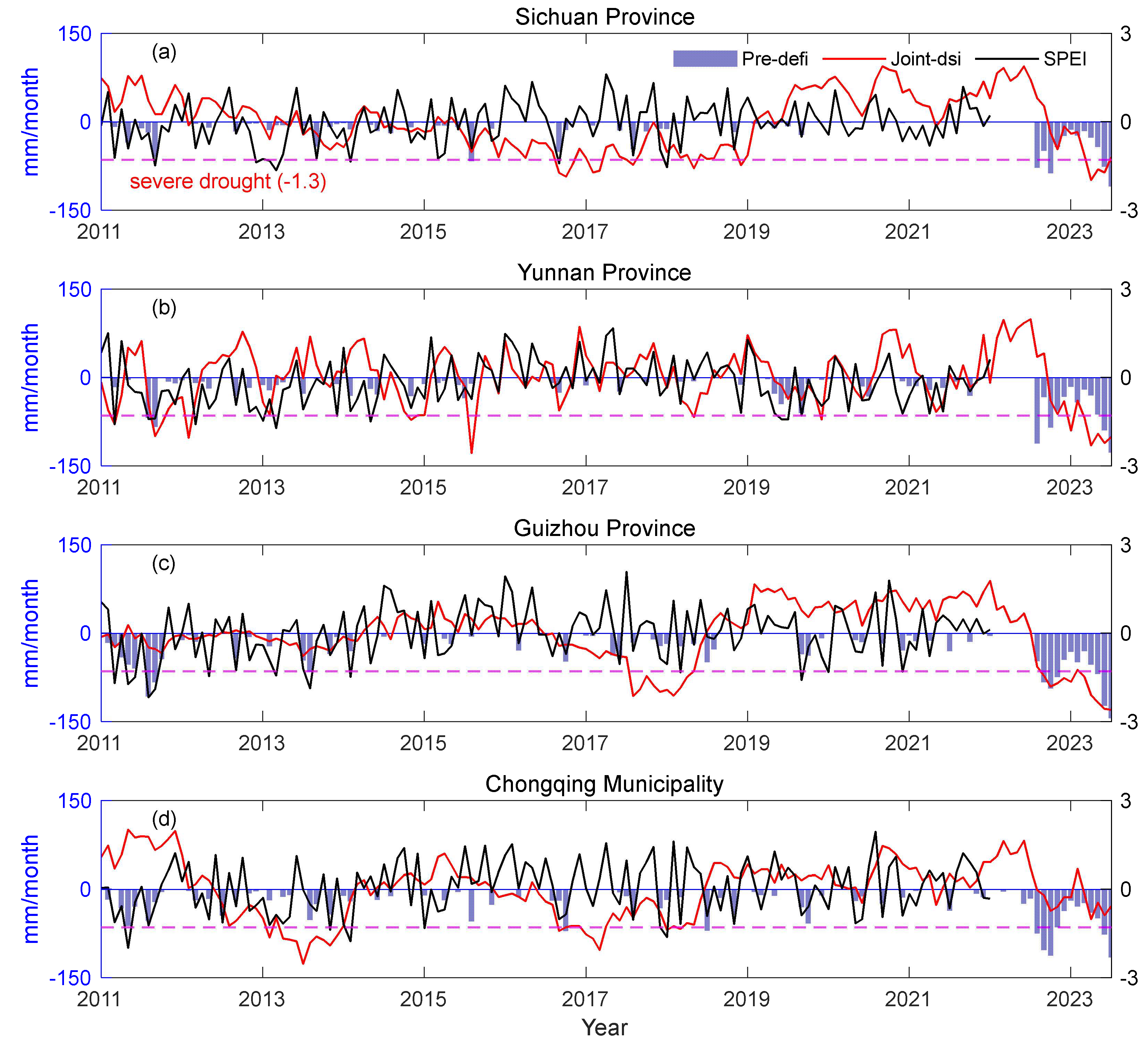 Preprints 142559 g009