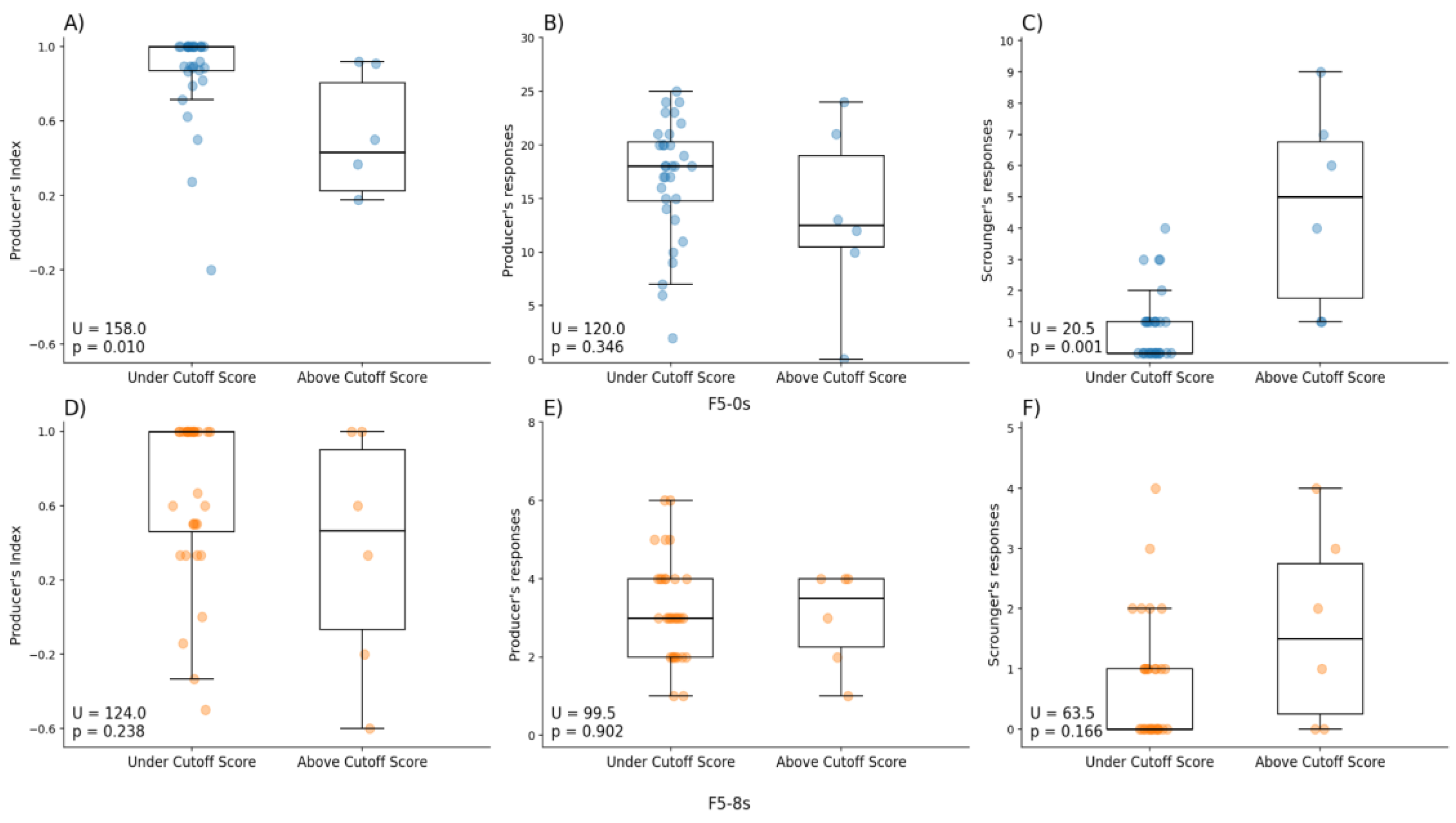 Preprints 187718 g003