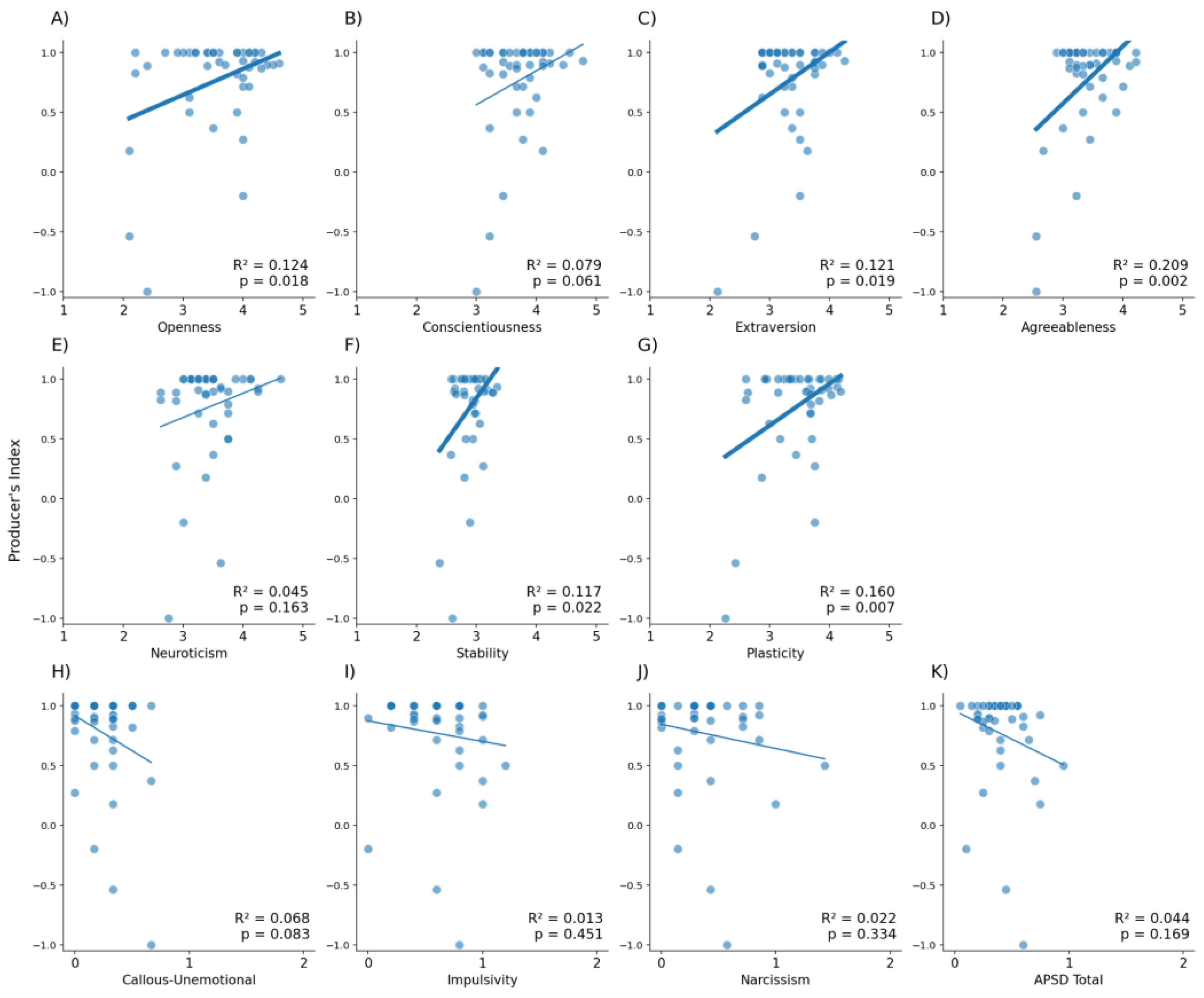 Preprints 187718 g004