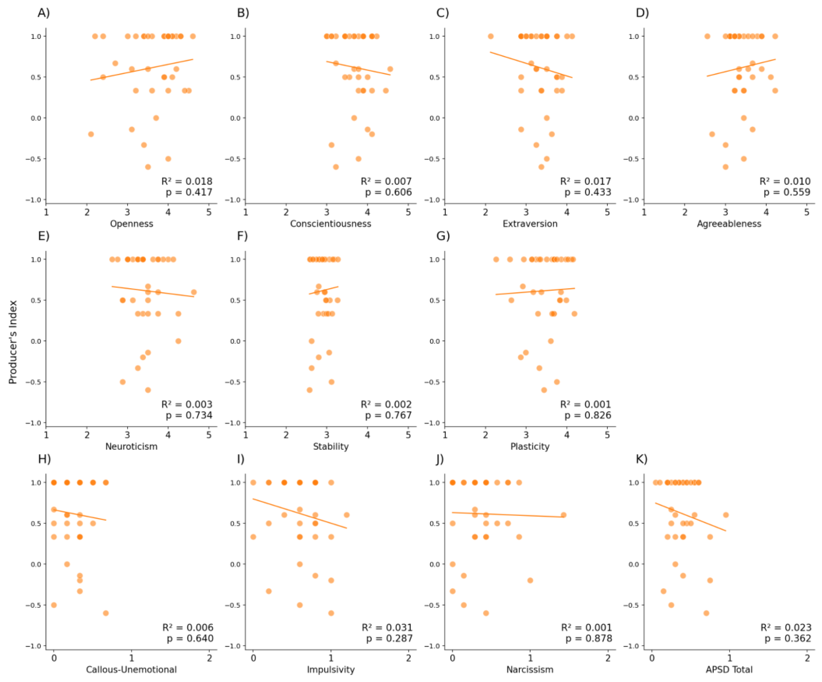 Preprints 187718 g005