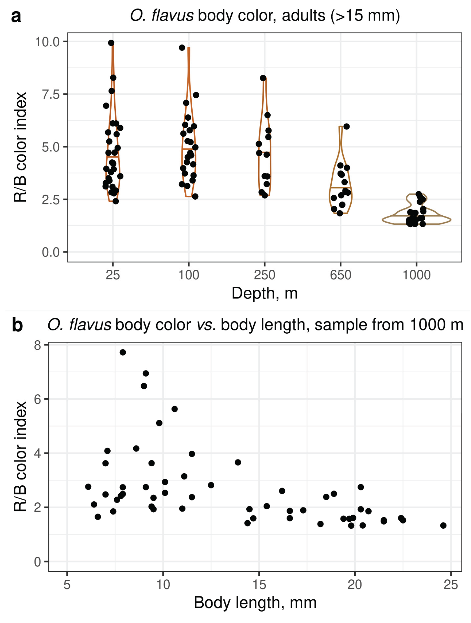 Preprints 168756 g006