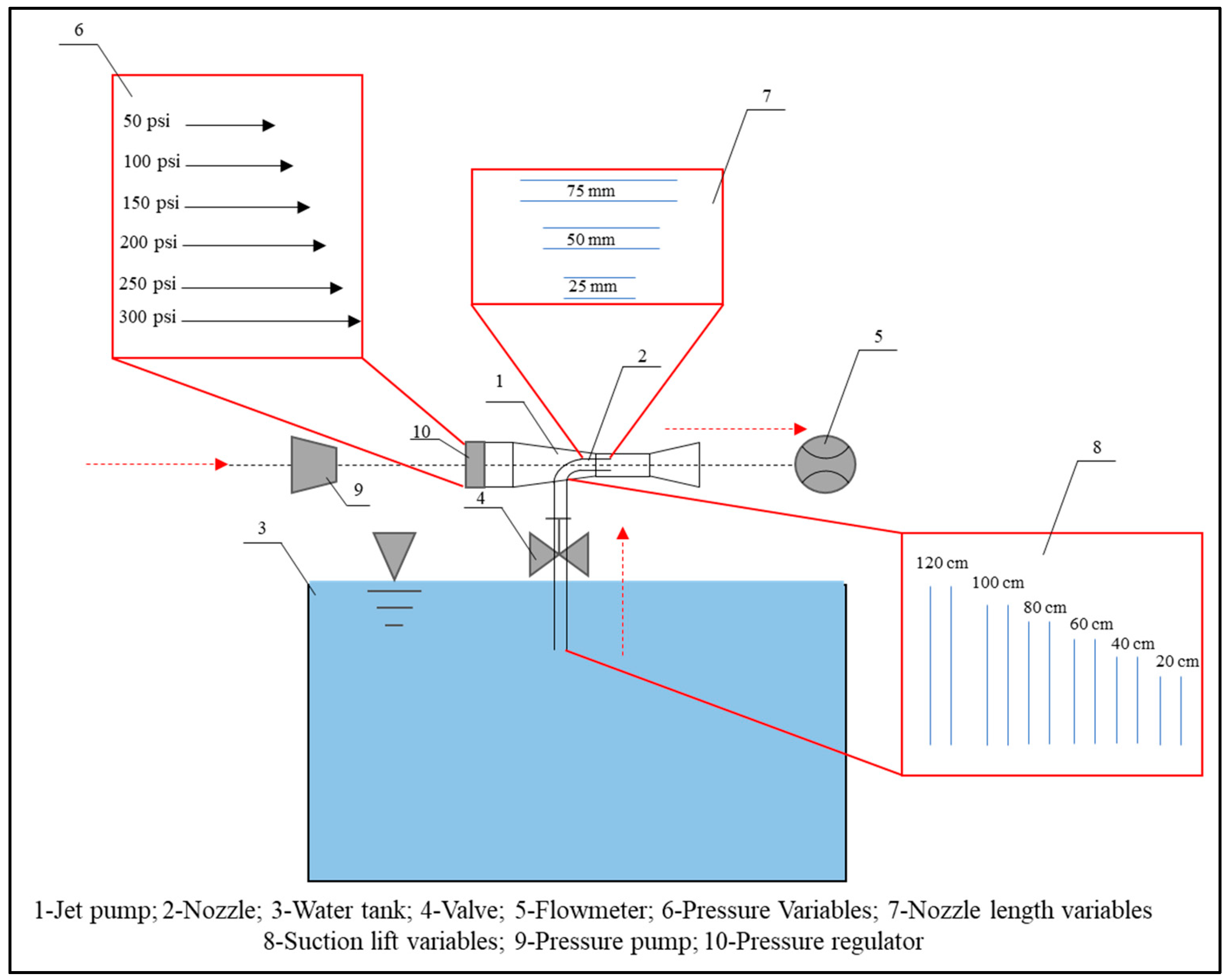 Preprints 147358 g003