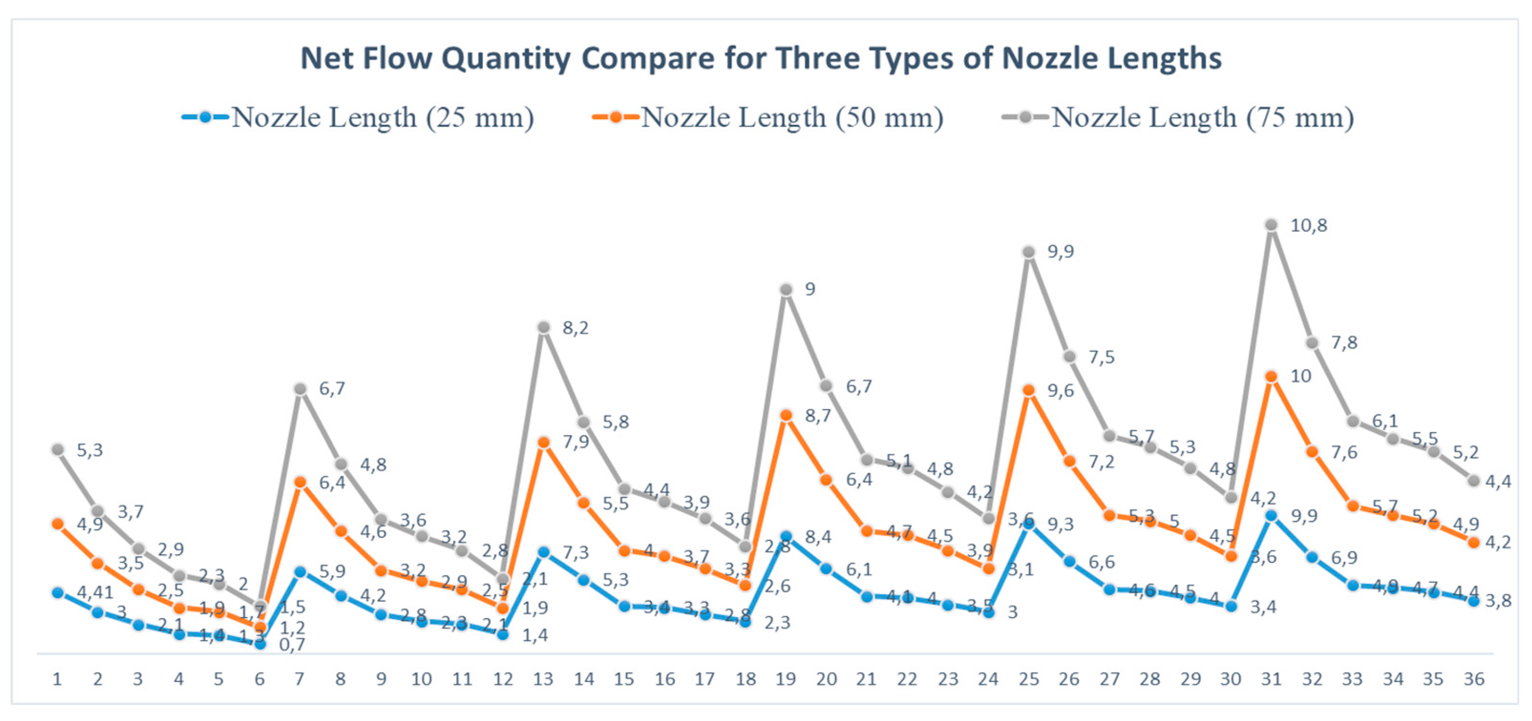 Preprints 147358 g007
