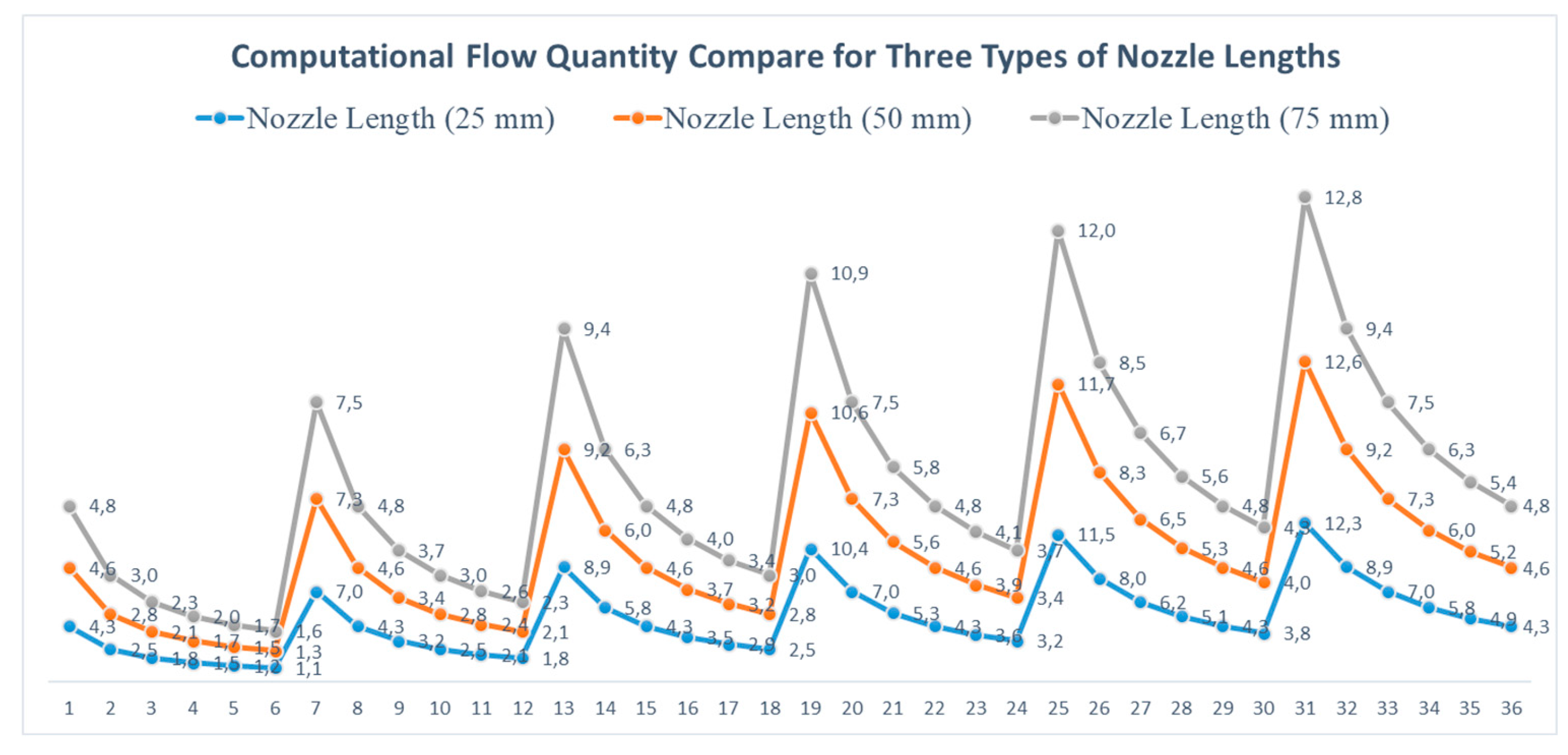 Preprints 147358 g011