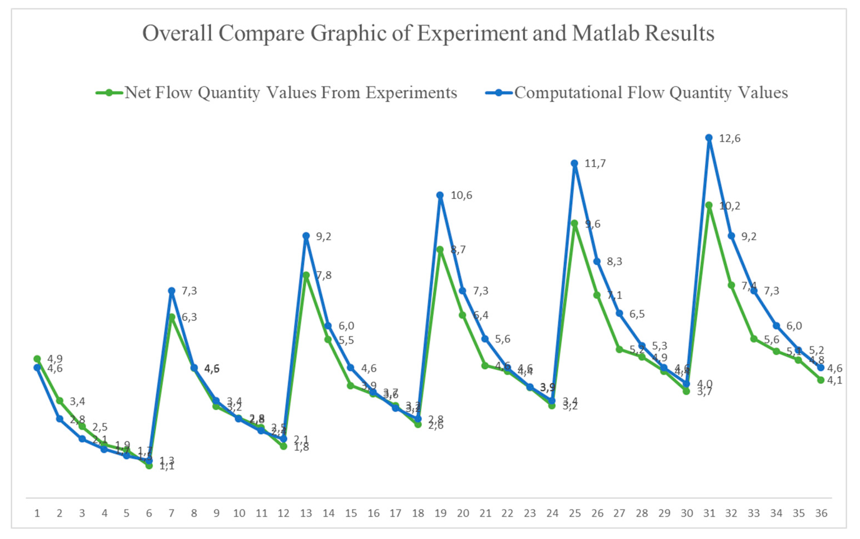 Preprints 147358 g012