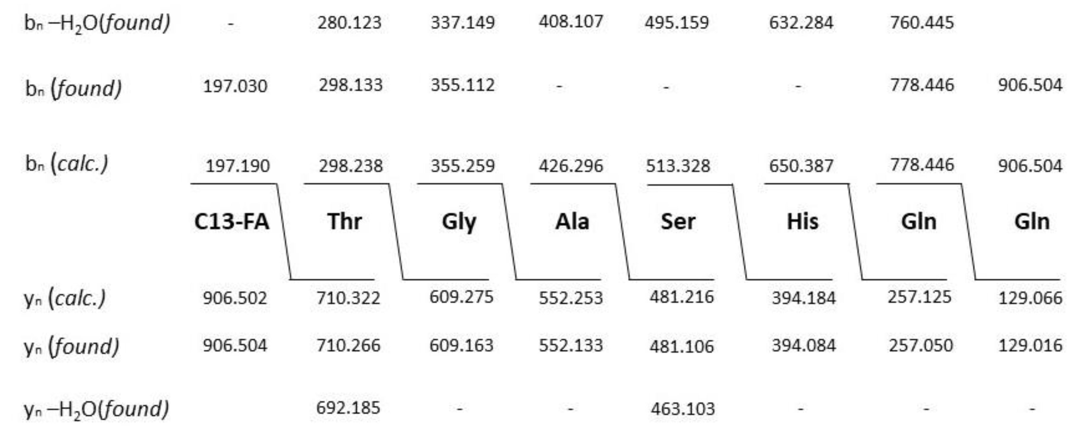 Preprints 87348 g007