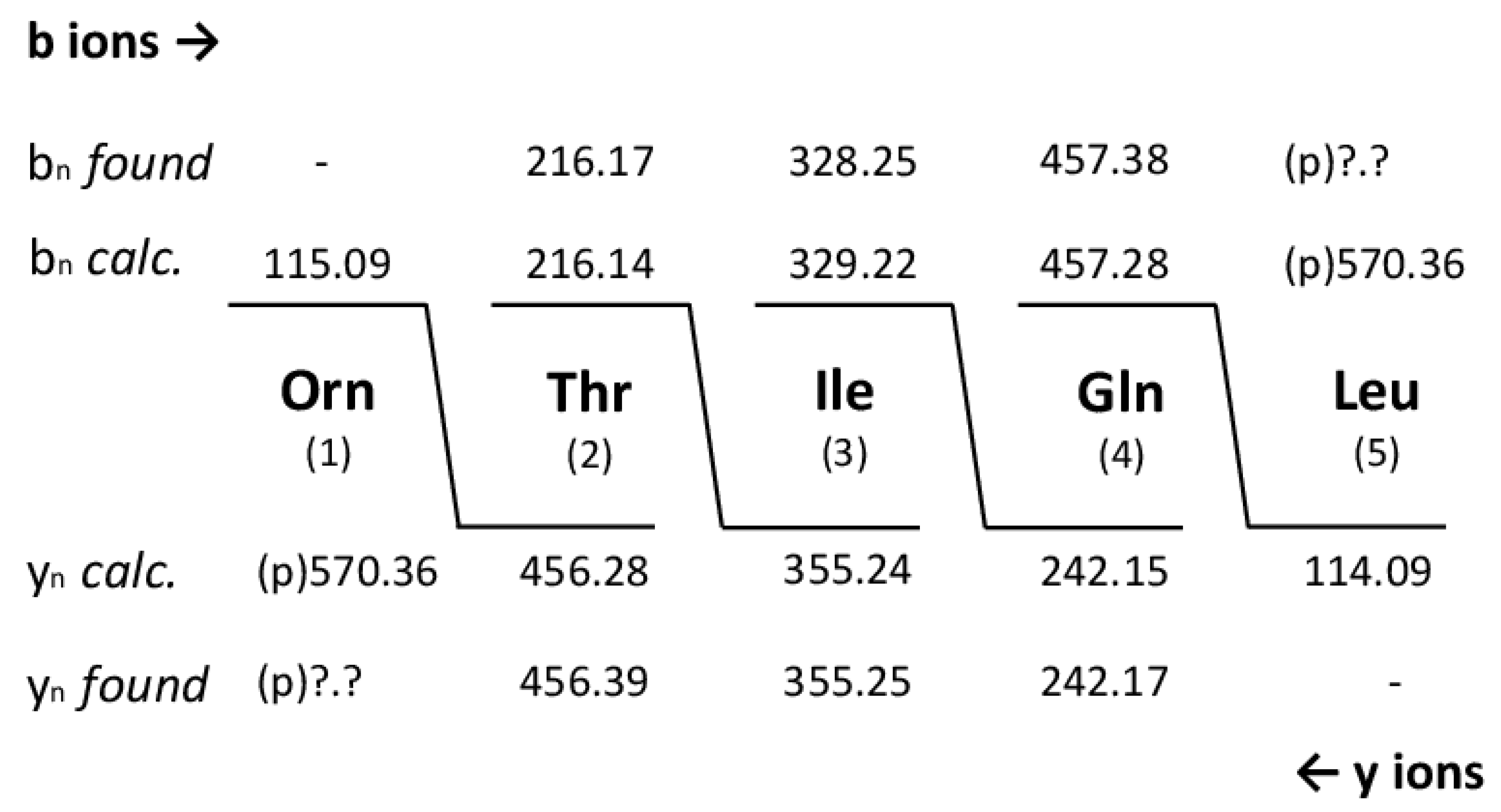 Preprints 87348 g008
