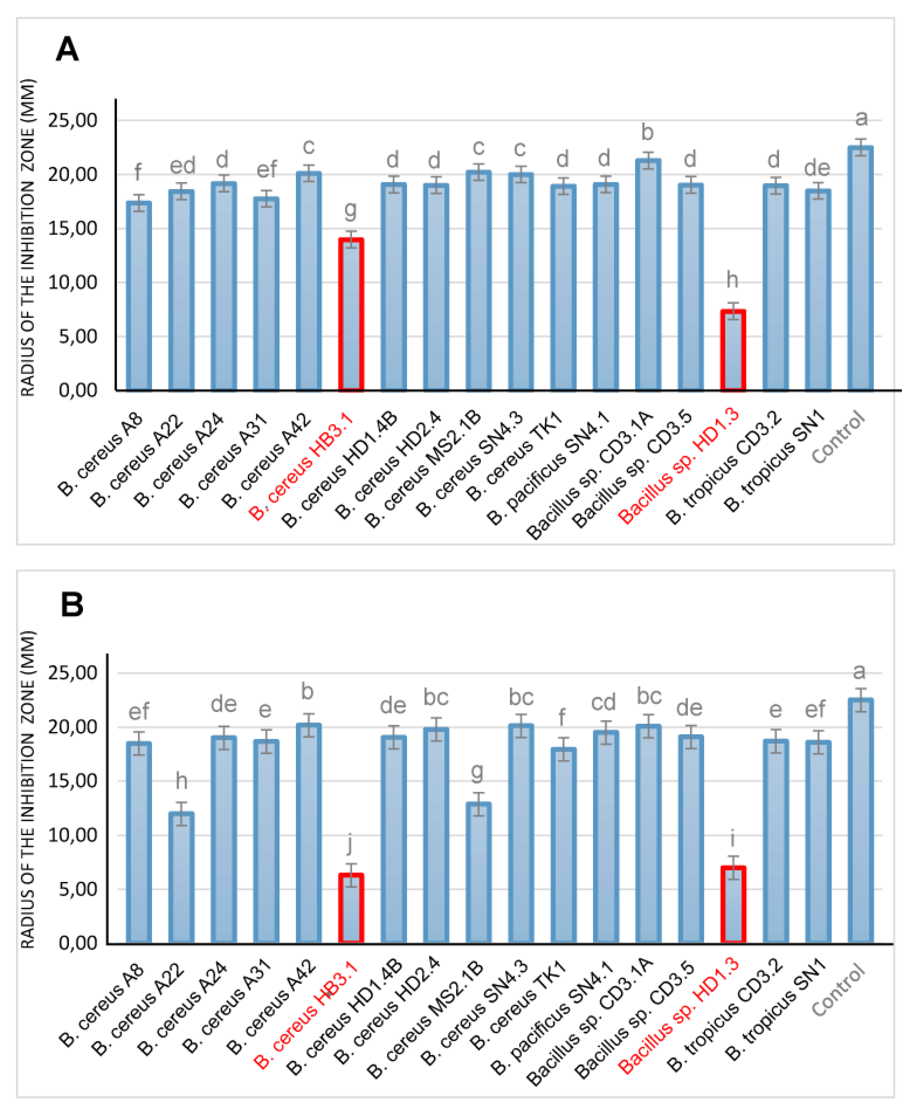 Preprints 87348 g009