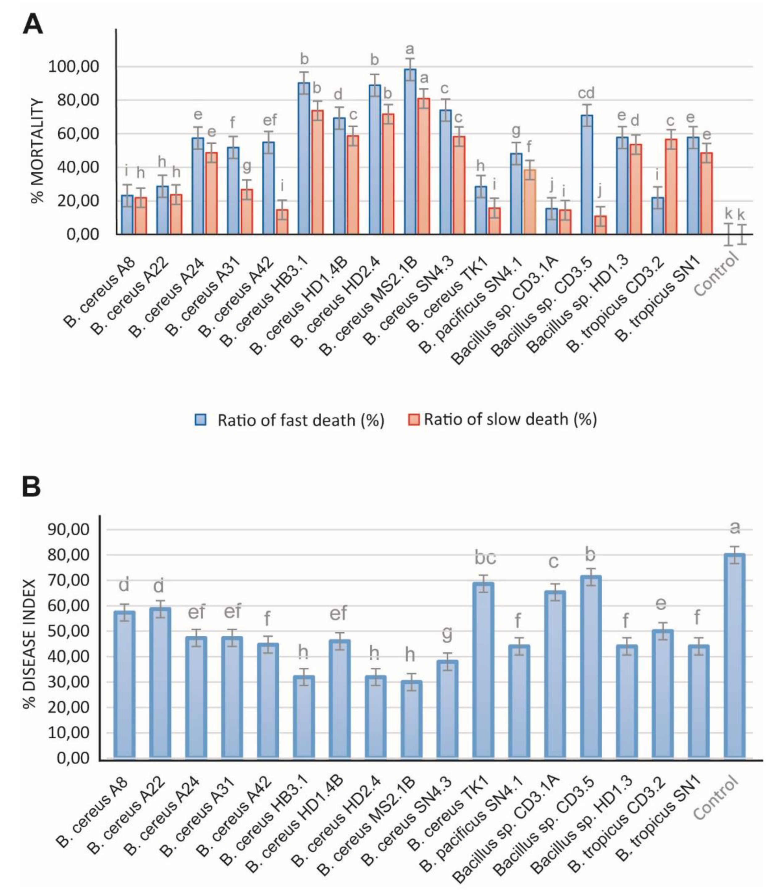 Preprints 87348 g010