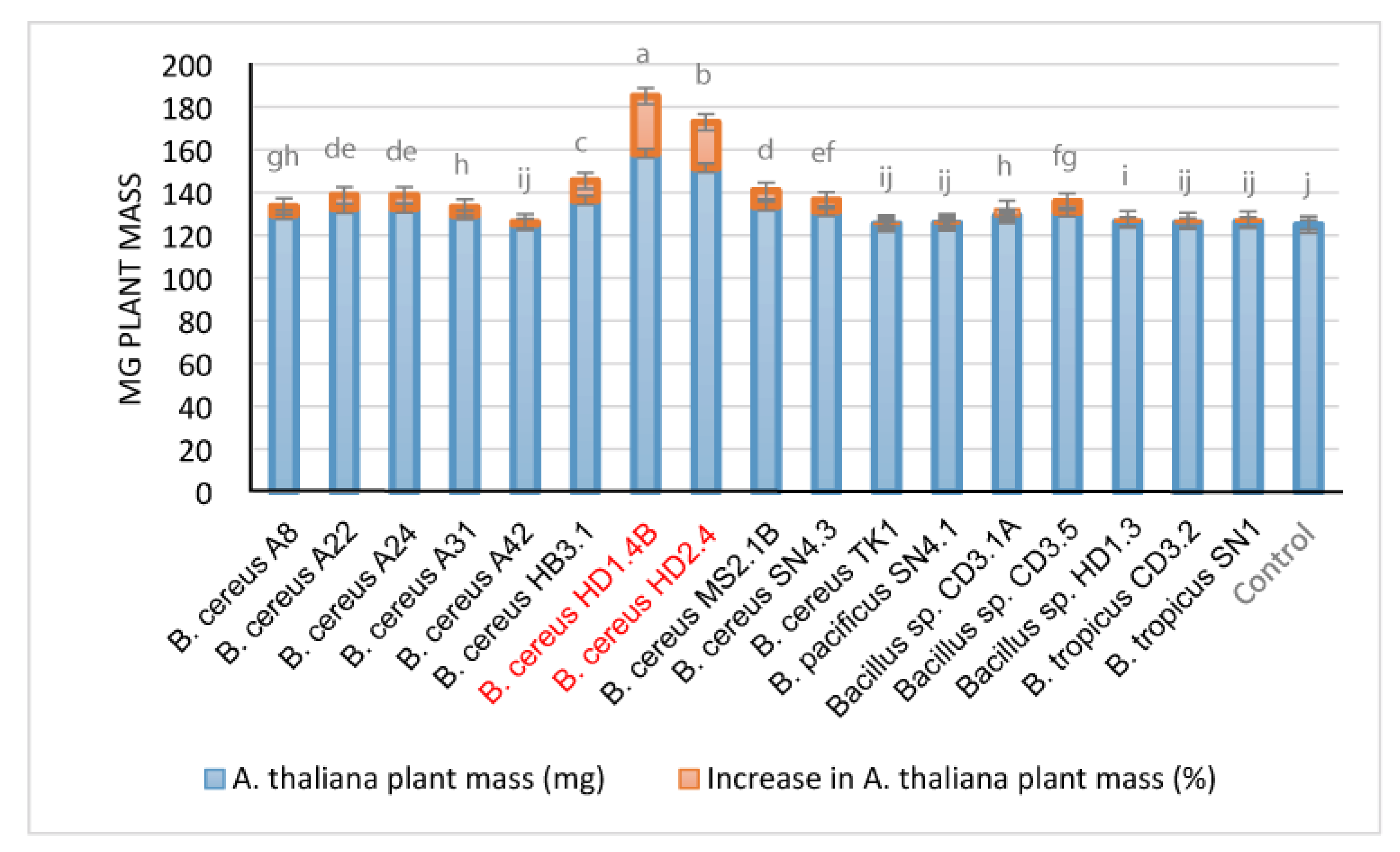 Preprints 87348 g011
