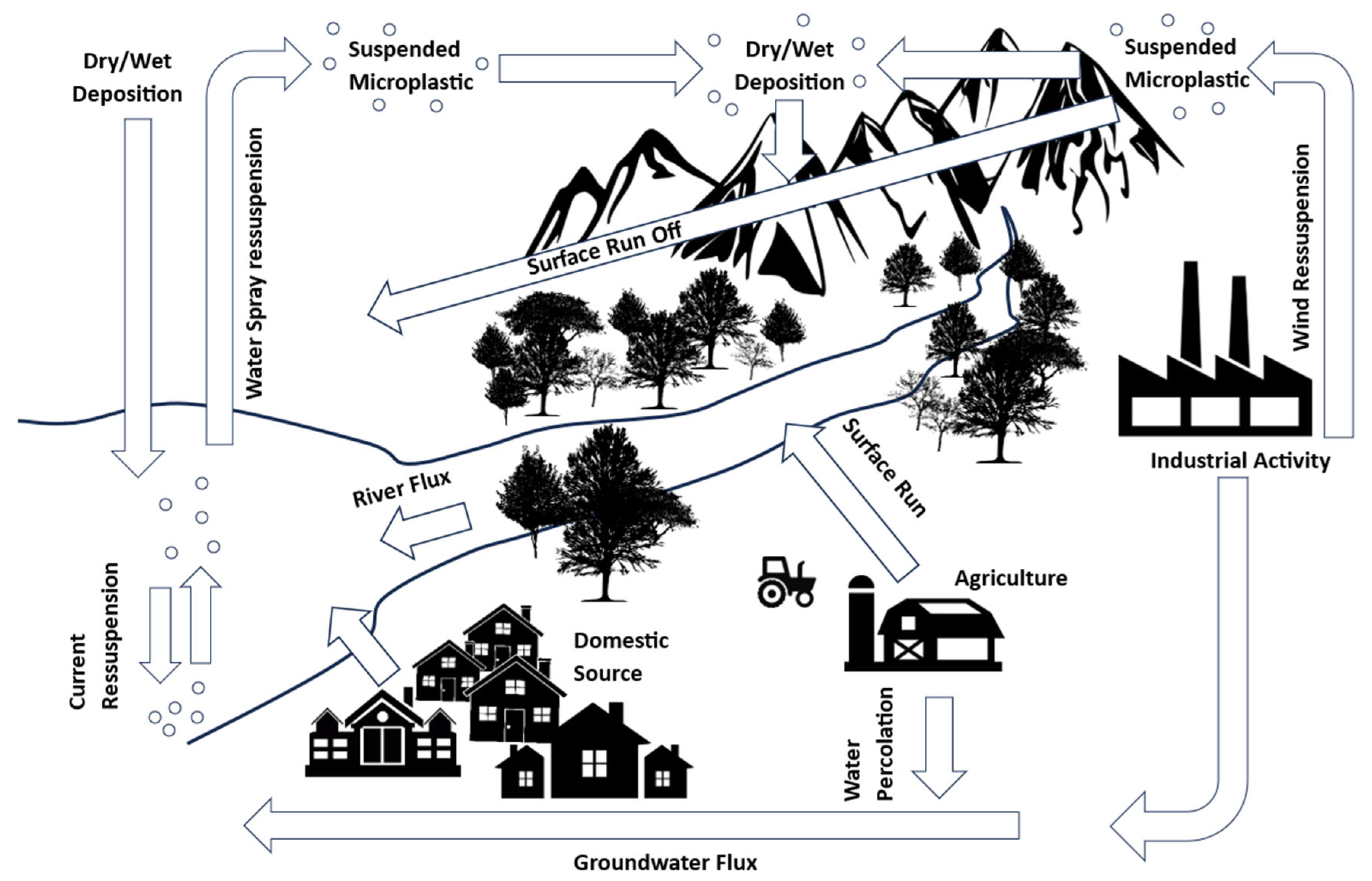 Preprints 152906 g001