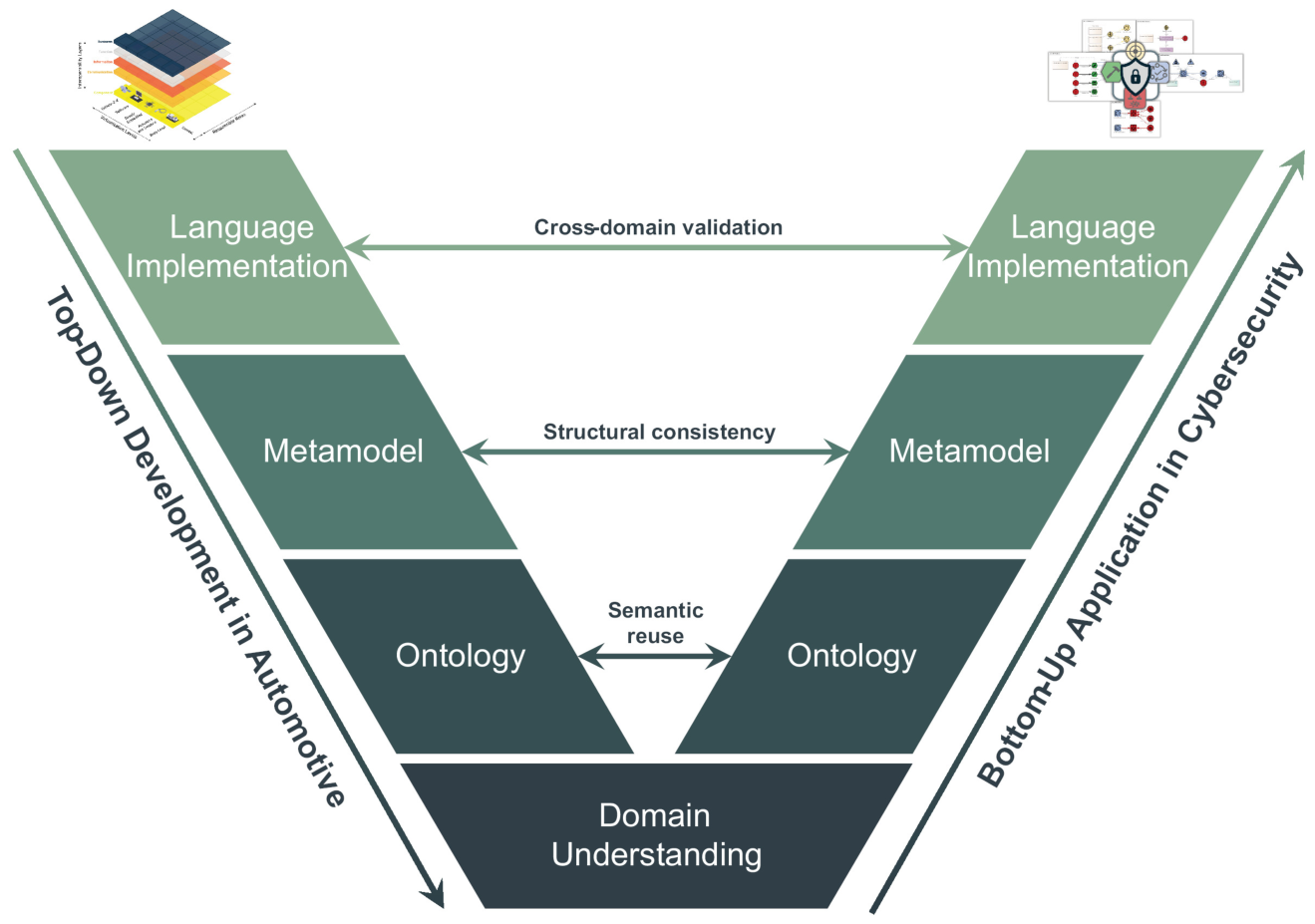 A Unified Specification Process for Graphical Domain-Specific Languages ...