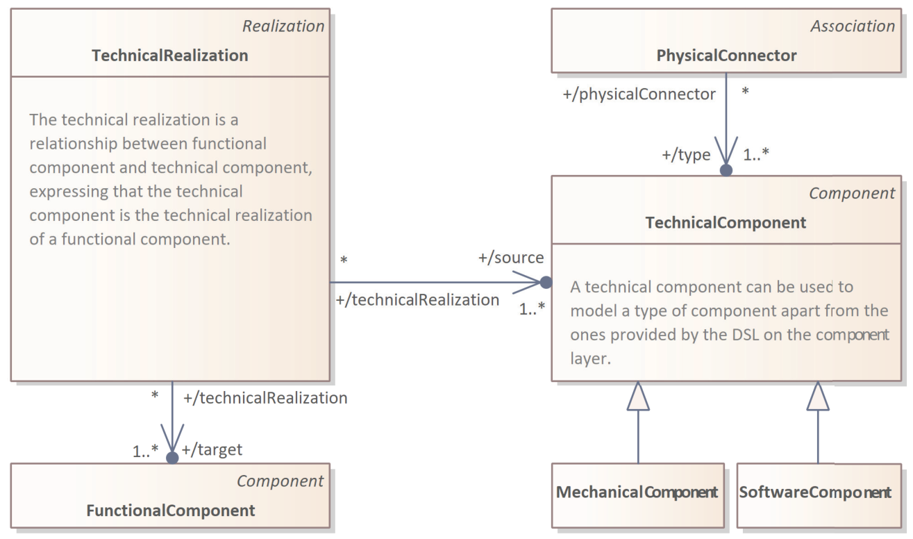 A Unified Specification Process for Graphical Domain-Specific Languages ...