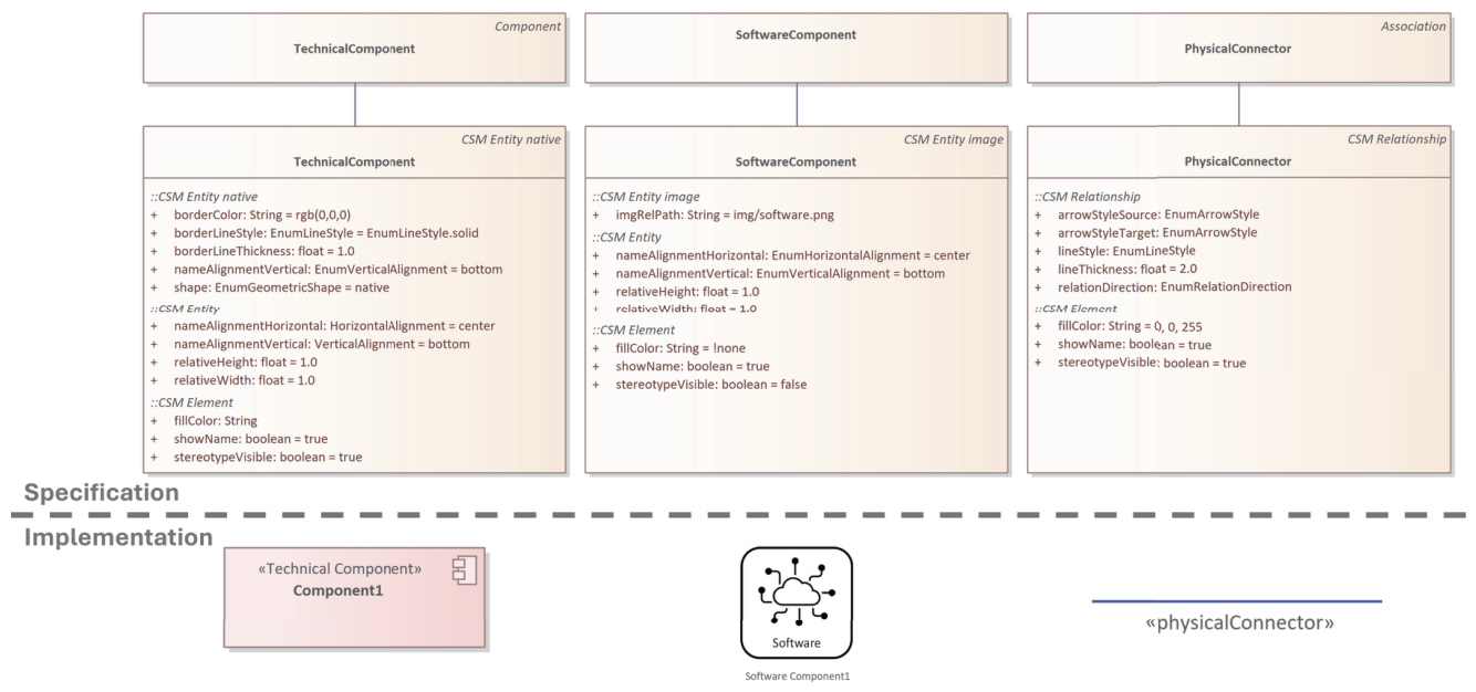 A Unified Specification Process for Graphical Domain-Specific Languages ...