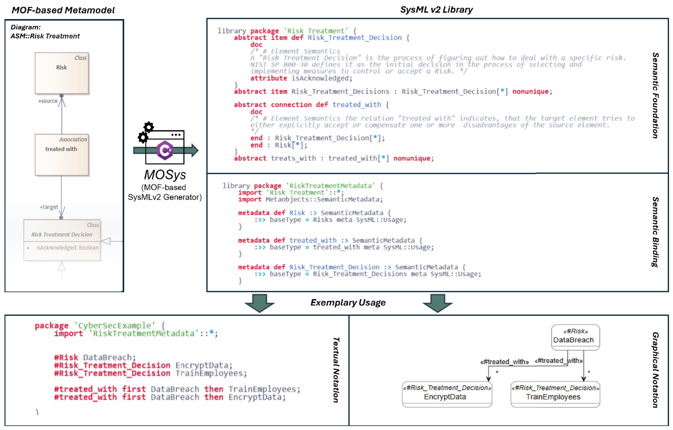 Spec Modeling Language A Unified Specification Process for Graphical Domain-Specific Languages ...