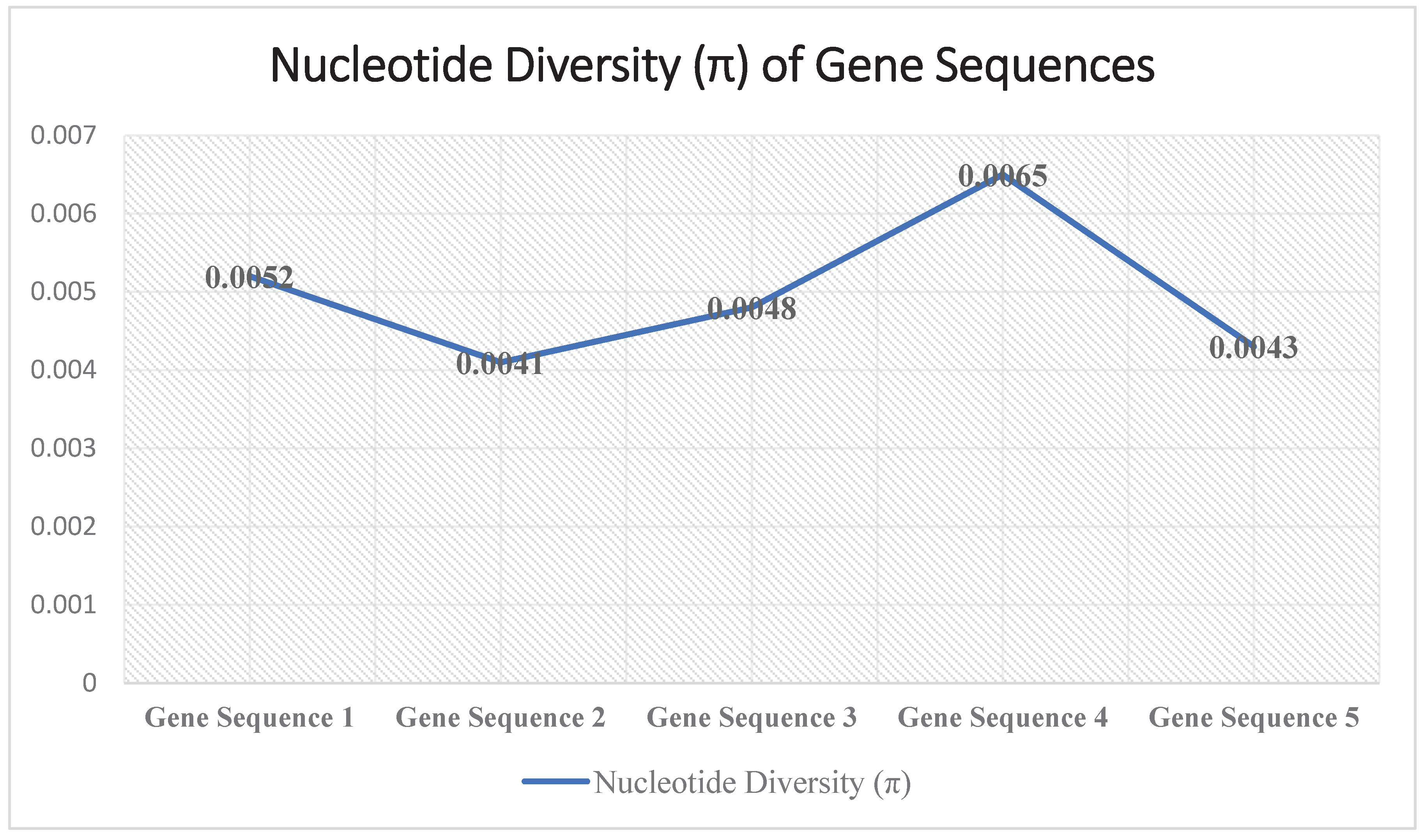 Preprints 100773 g001