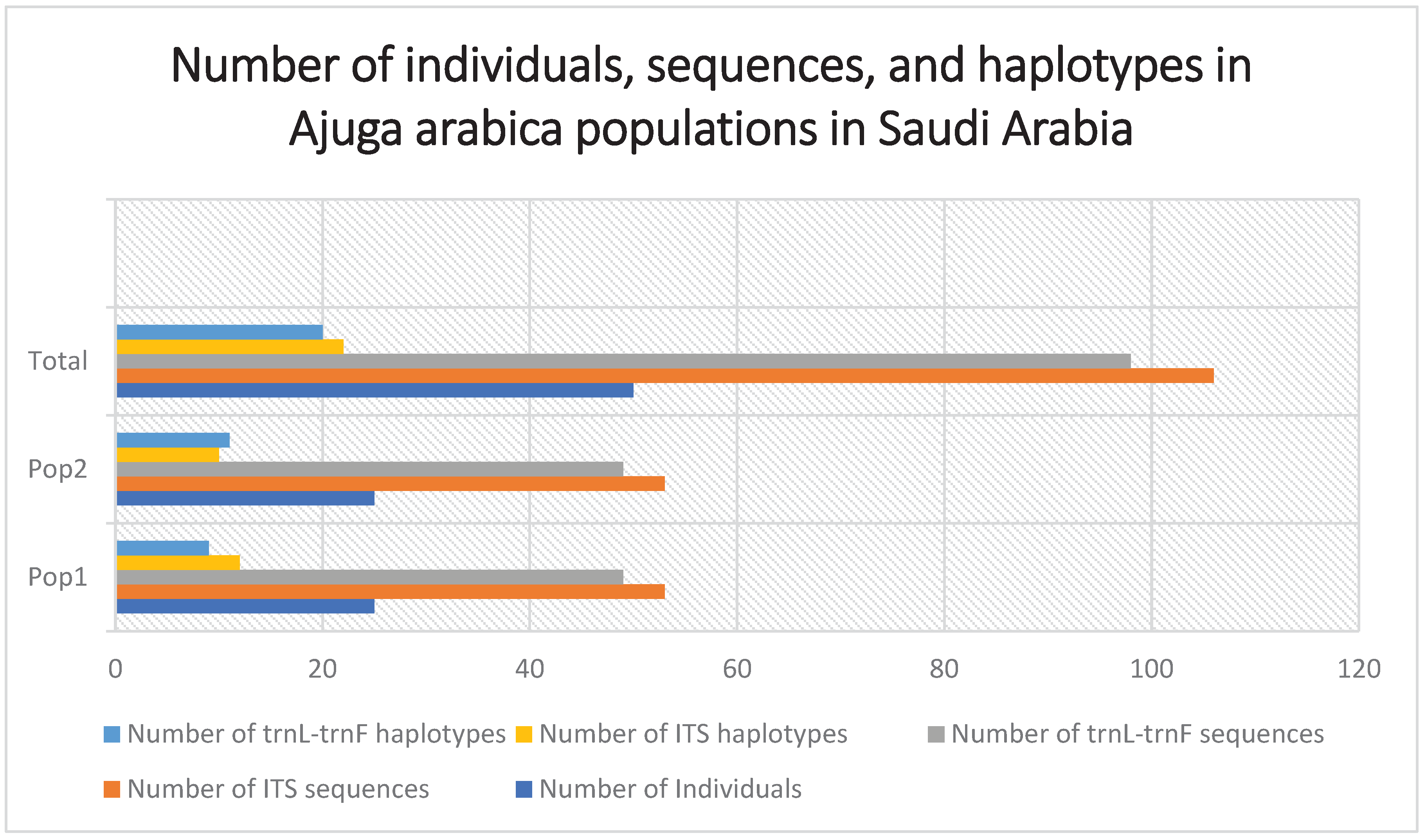 Preprints 100773 g002