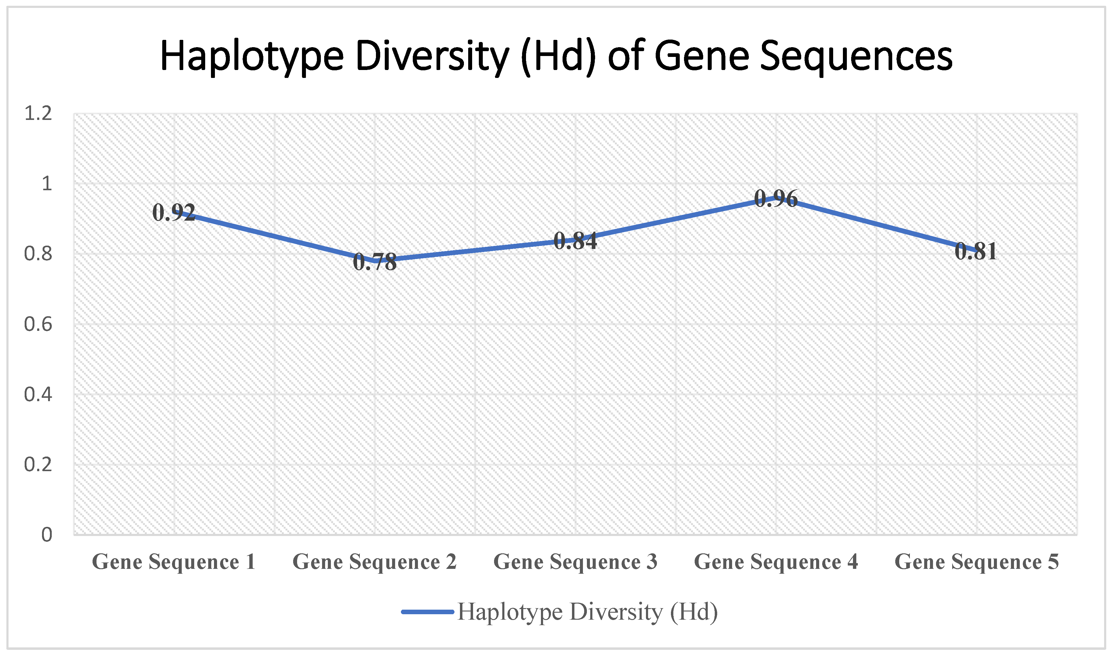 Preprints 100773 g003