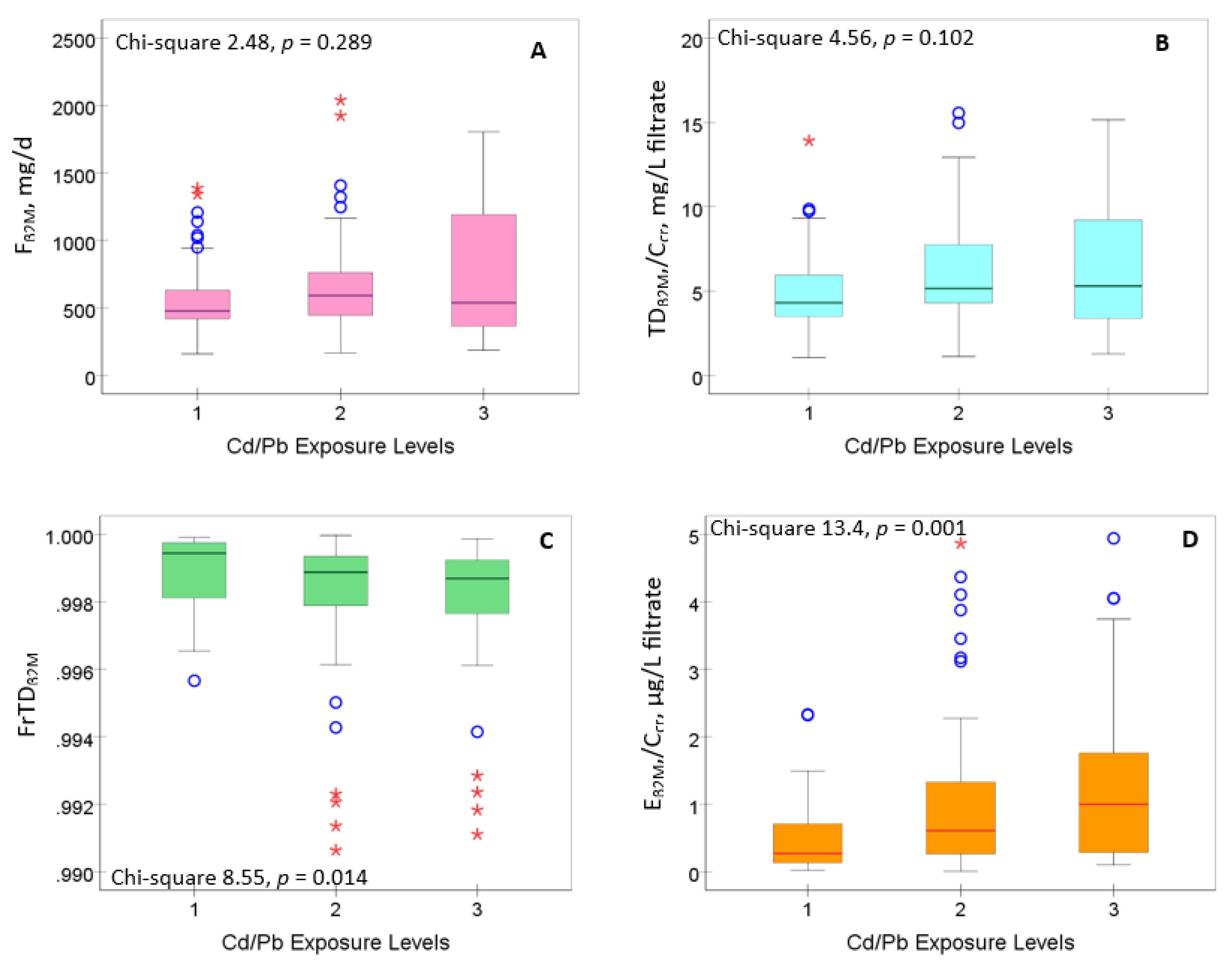 Preprints 179860 g001