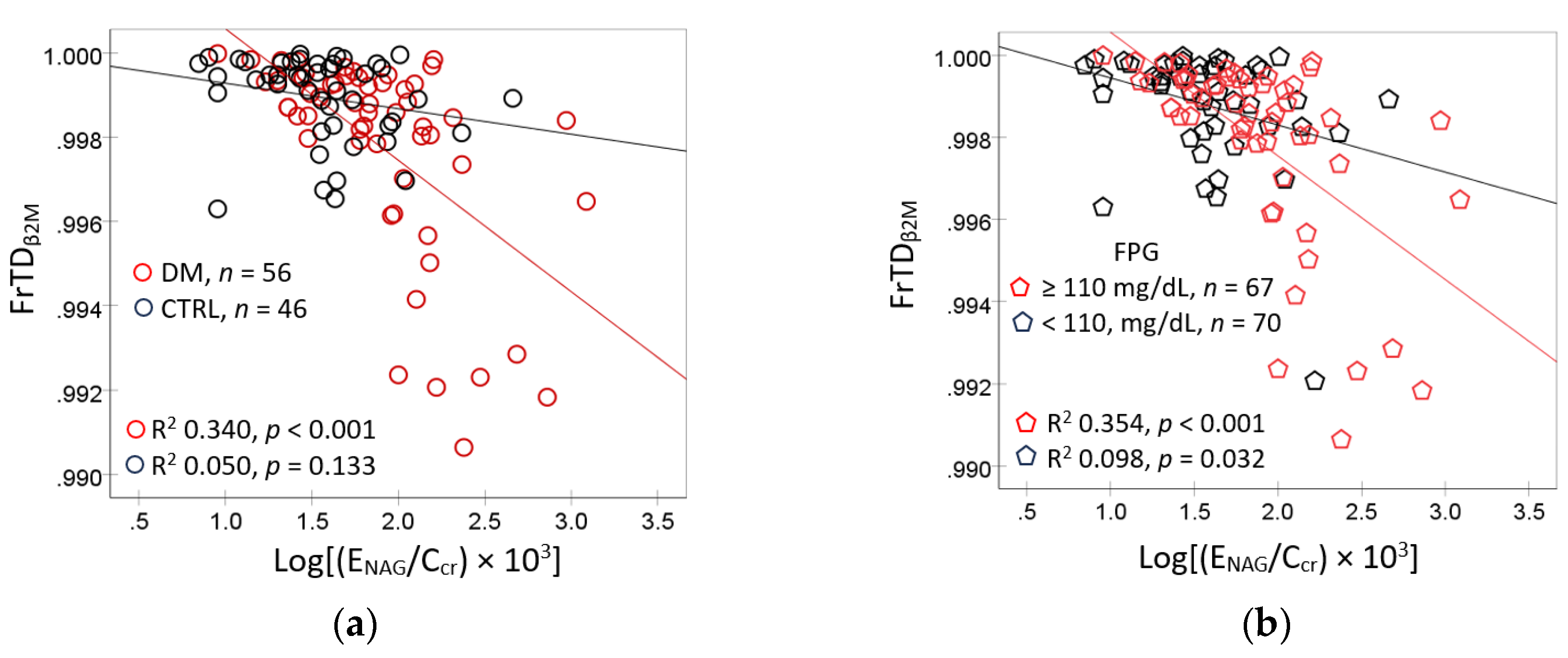 Preprints 179860 g002