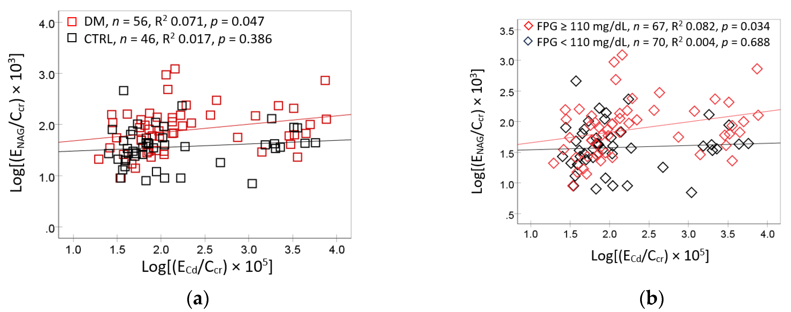 Preprints 179860 g003