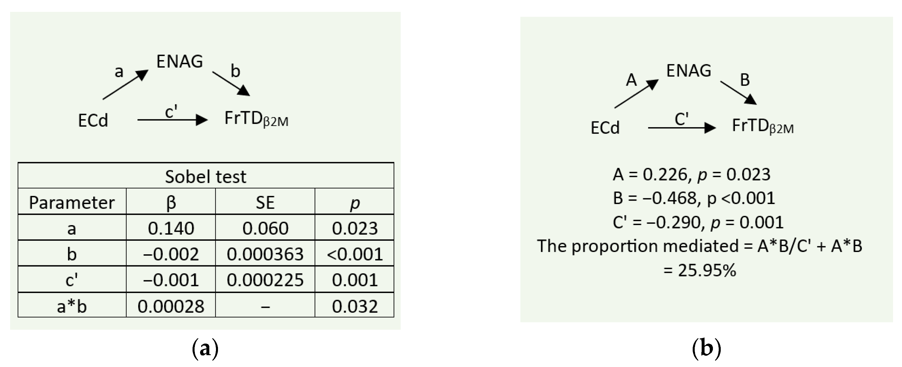 Preprints 179860 g004