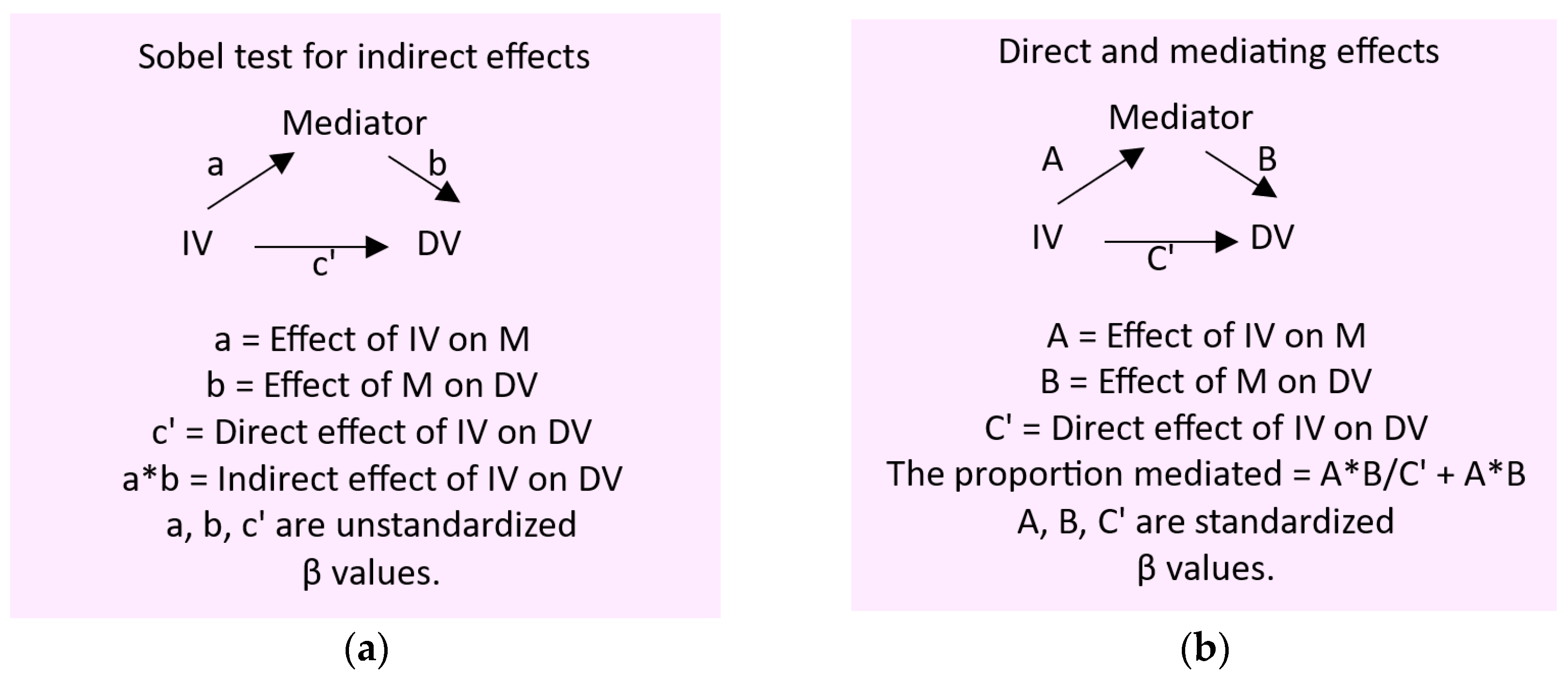 Preprints 179860 sch001