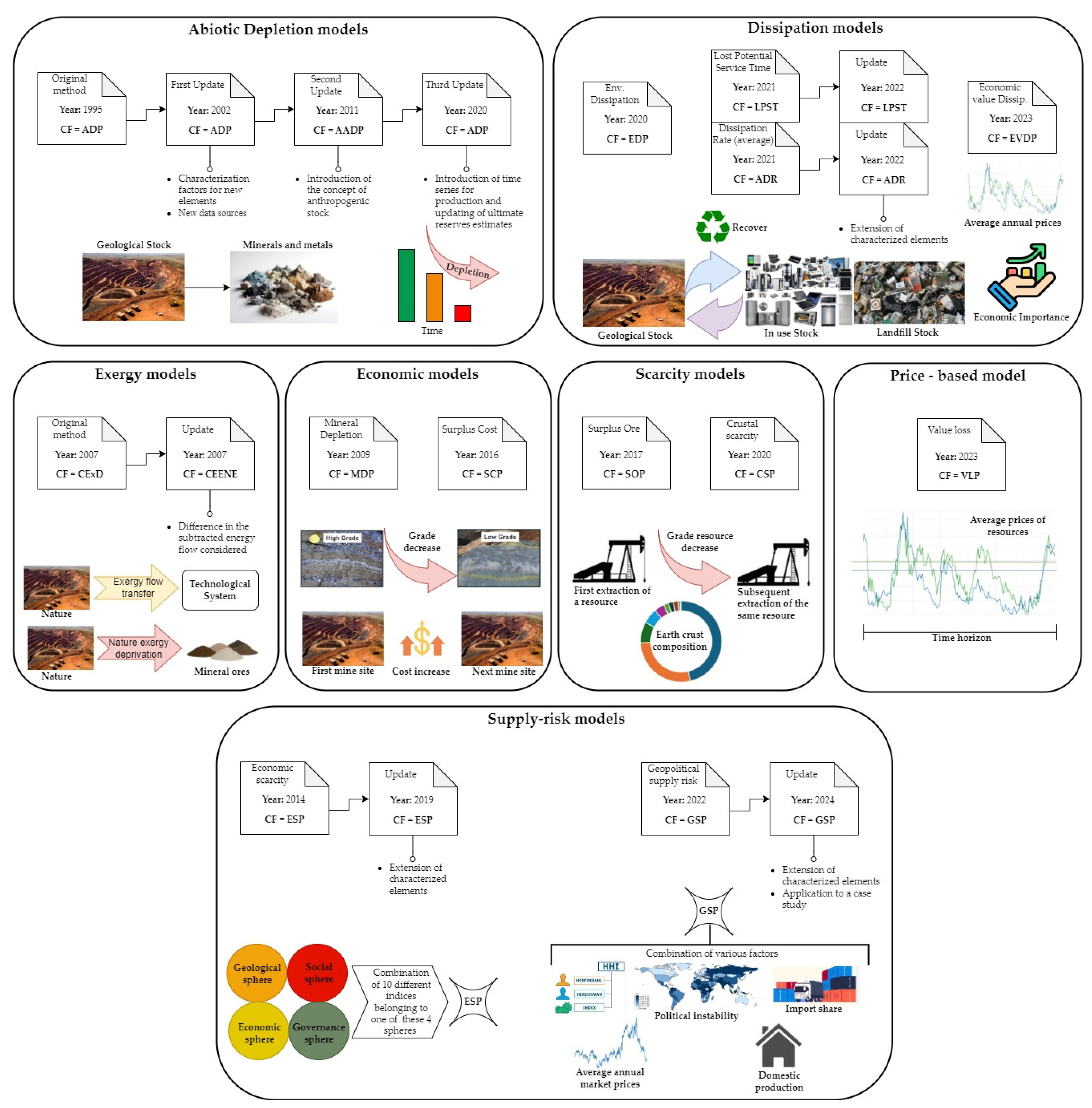 Preprints 143077 g001