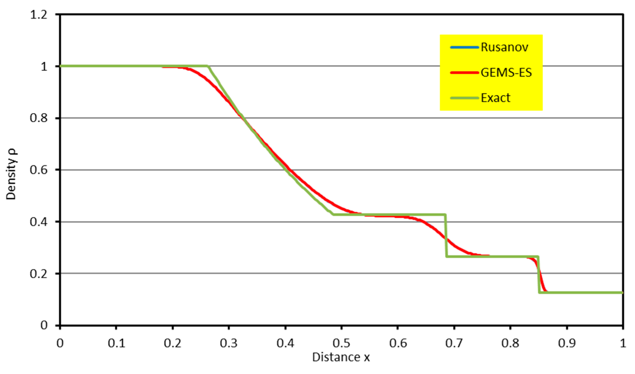 Preprints 206281 g001