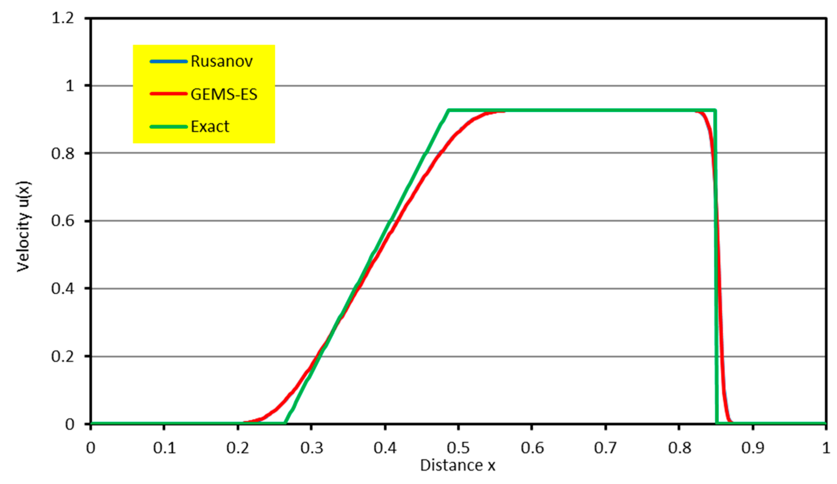 Preprints 206281 g002