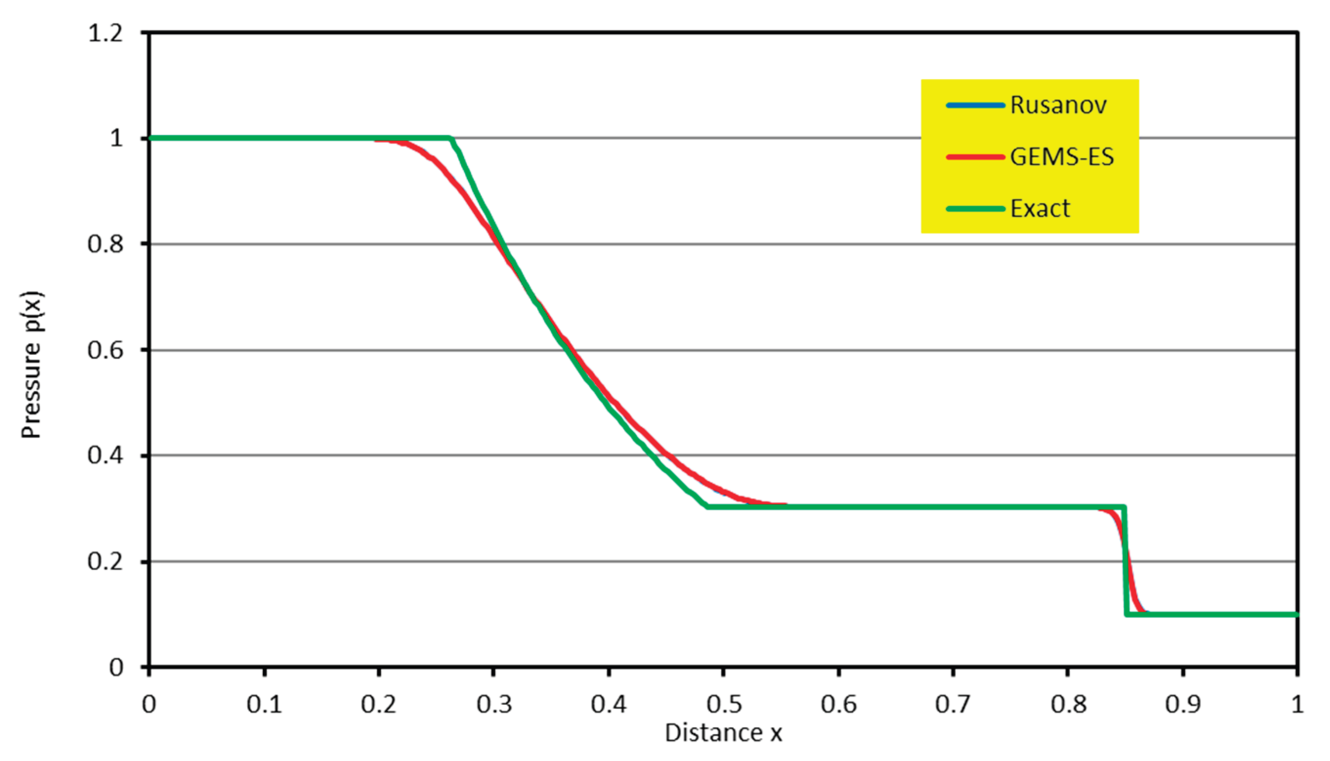 Preprints 206281 g003