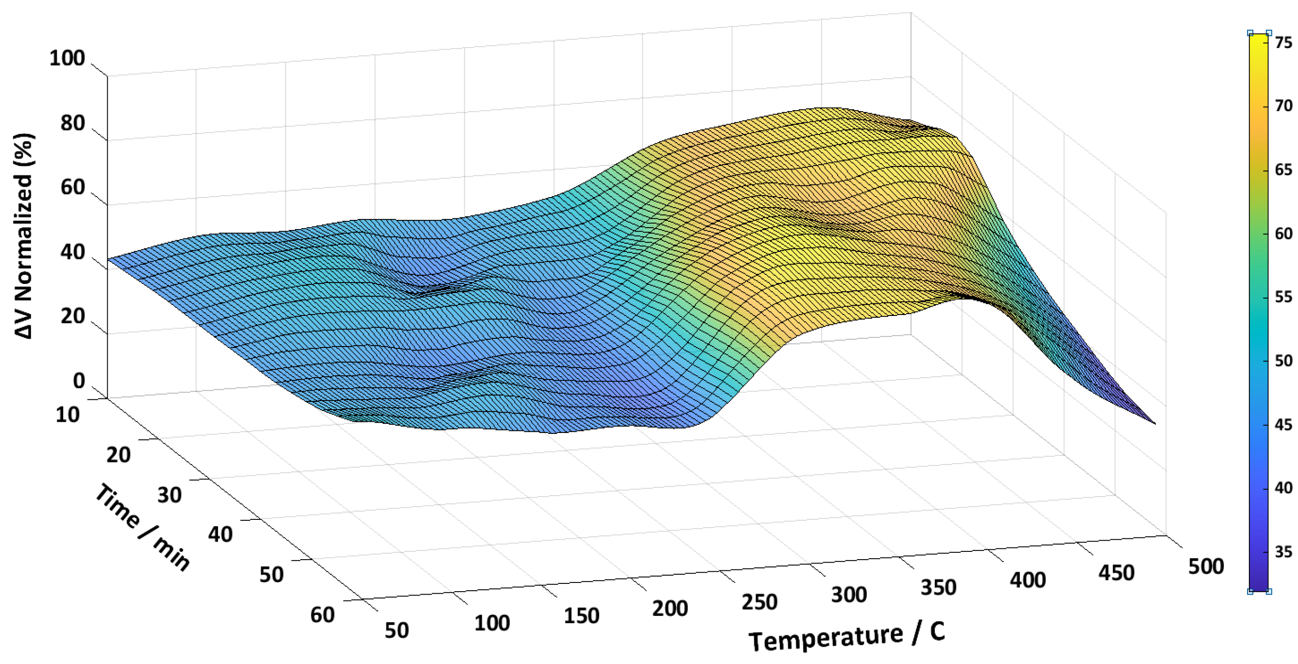 Preprints 160135 g005