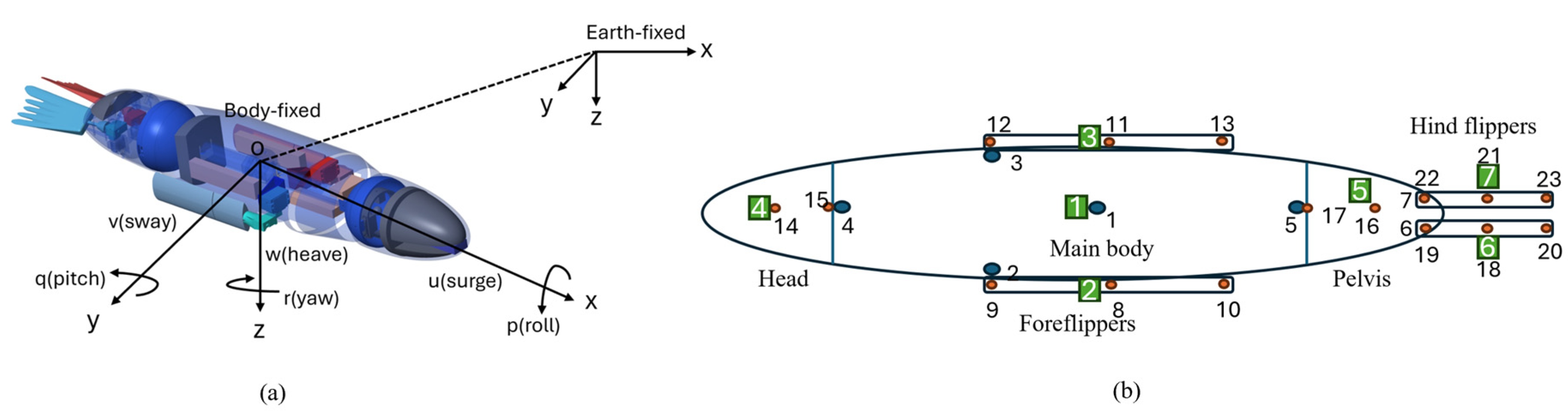 Preprints 181038 g003