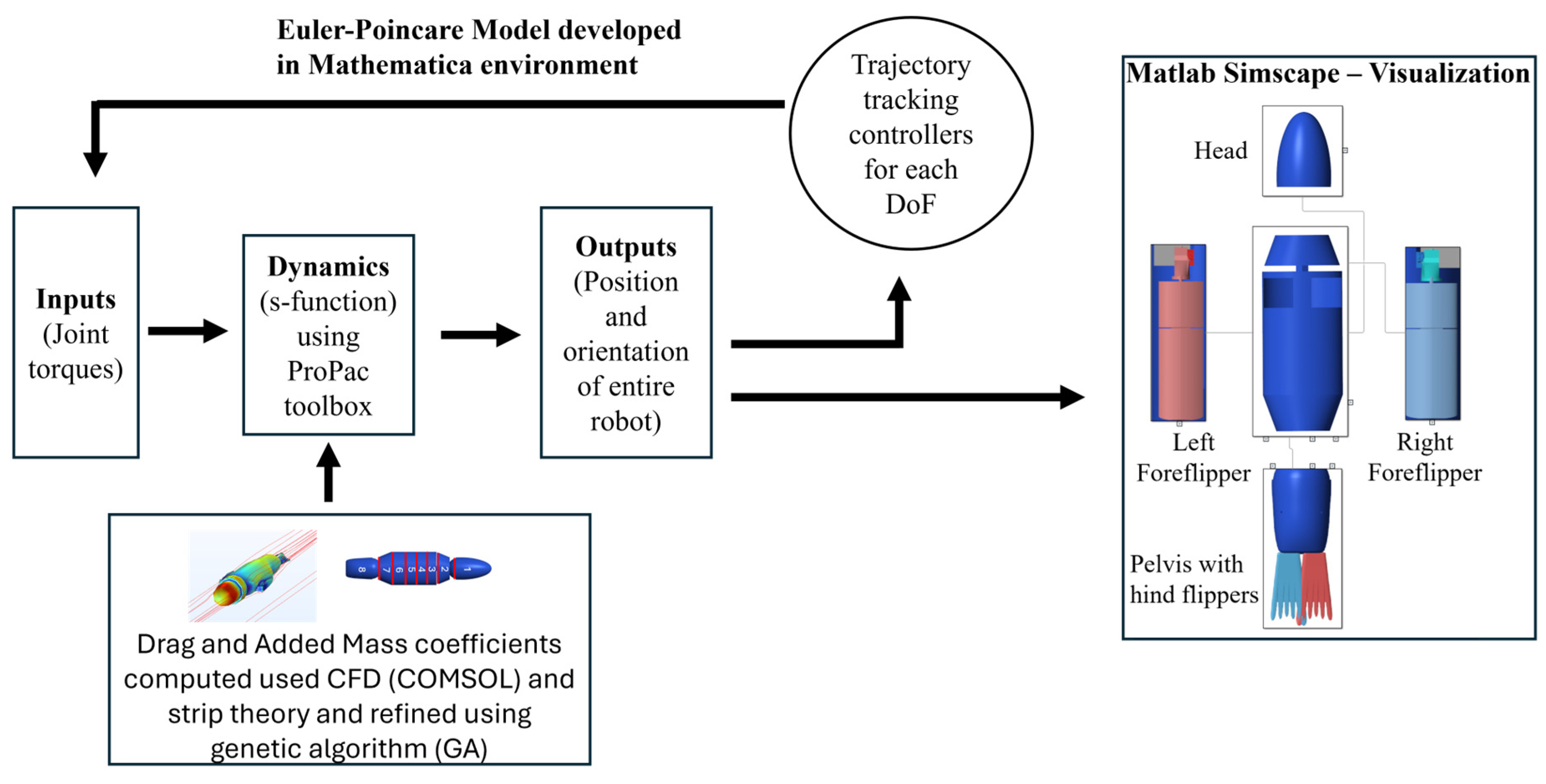 Preprints 181038 g004