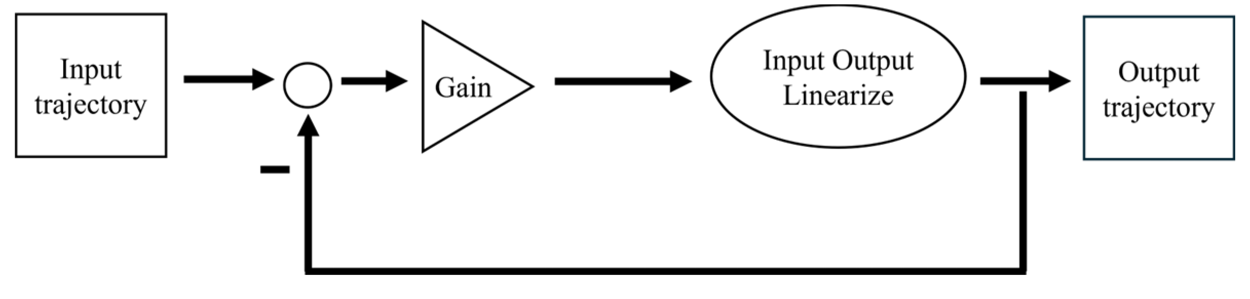 Preprints 181038 g005