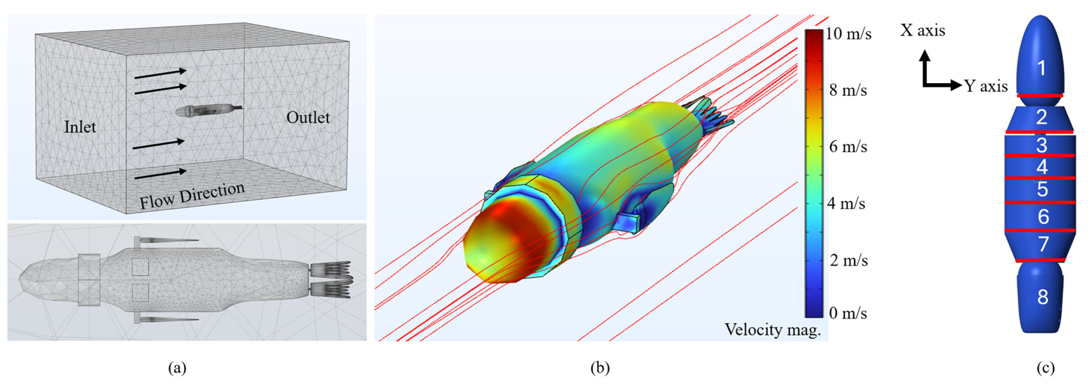 Preprints 181038 g006