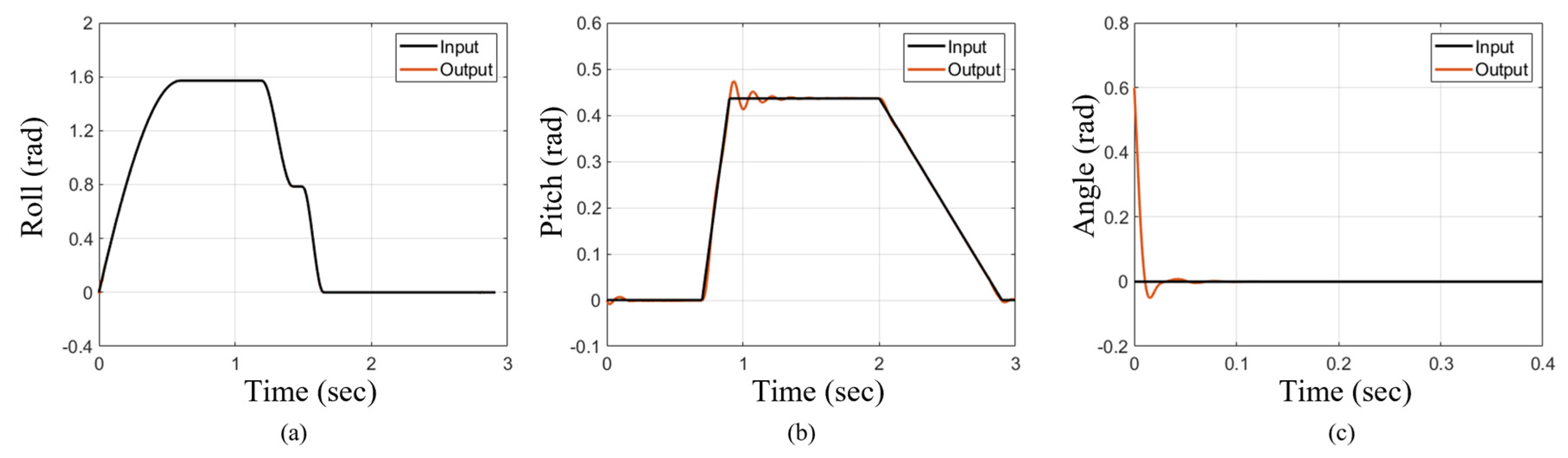 Preprints 181038 g008