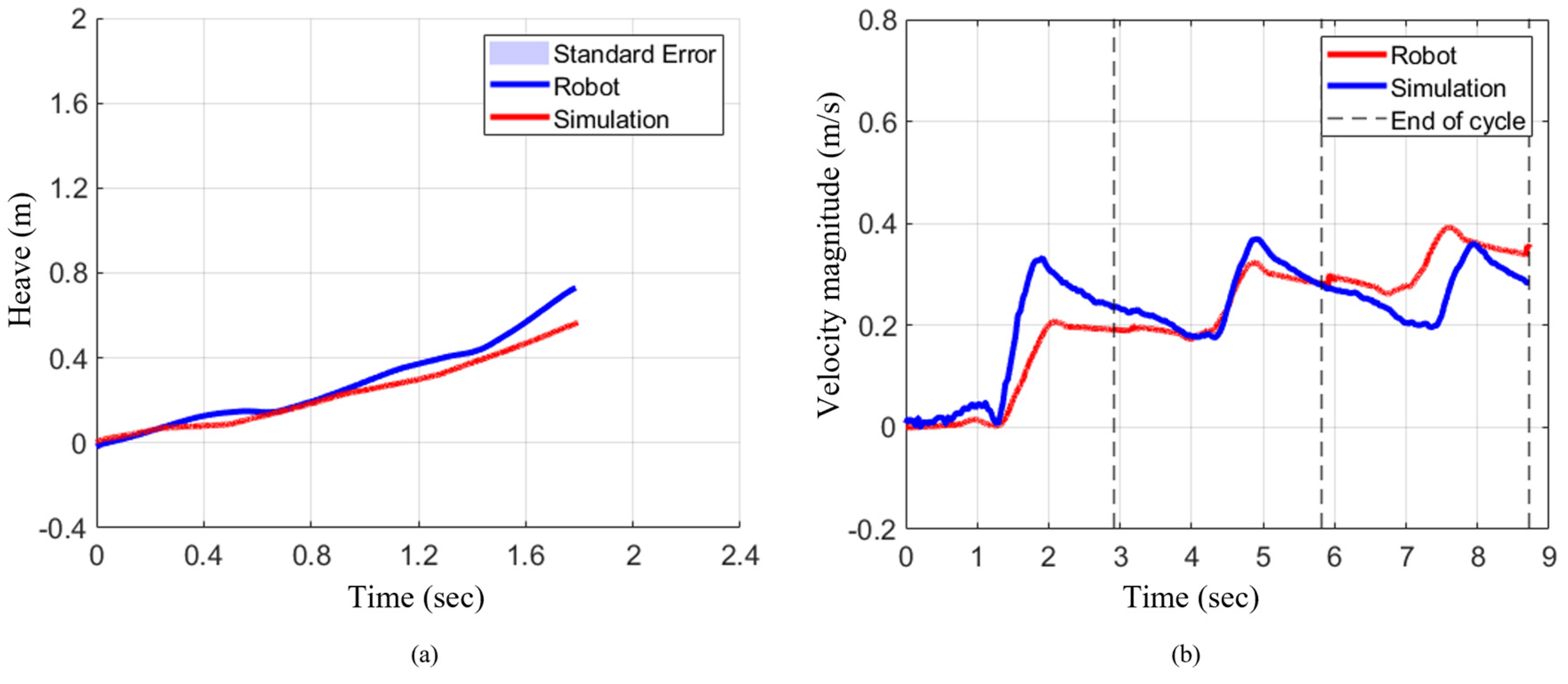 Preprints 181038 g009