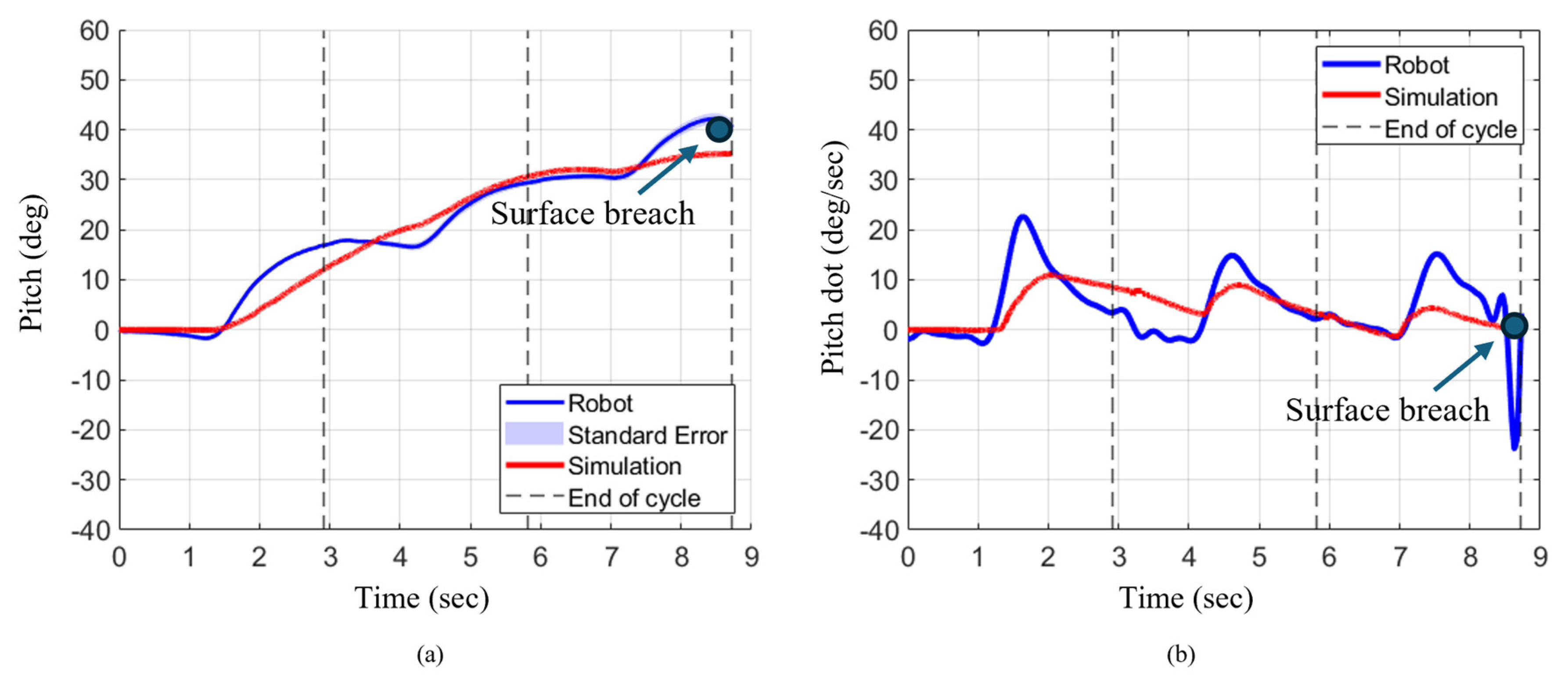 Preprints 181038 g010