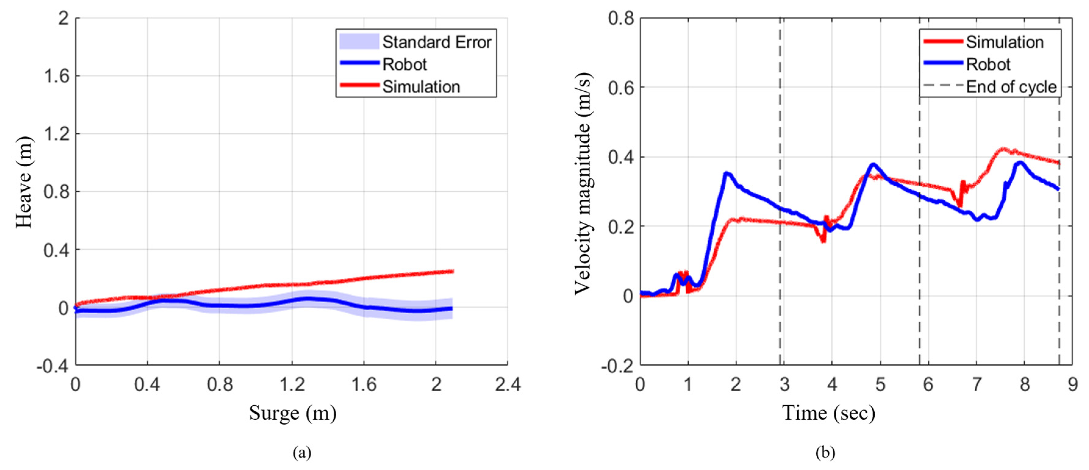 Preprints 181038 g011