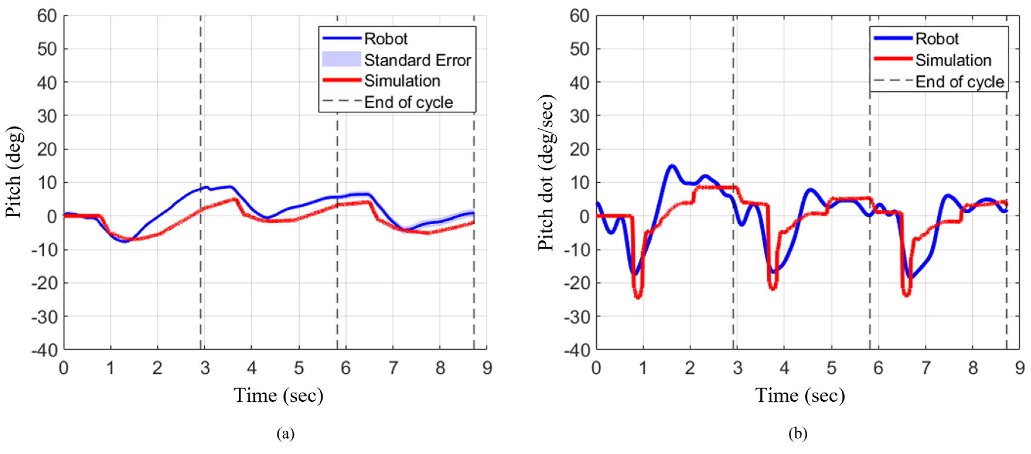 Preprints 181038 g012