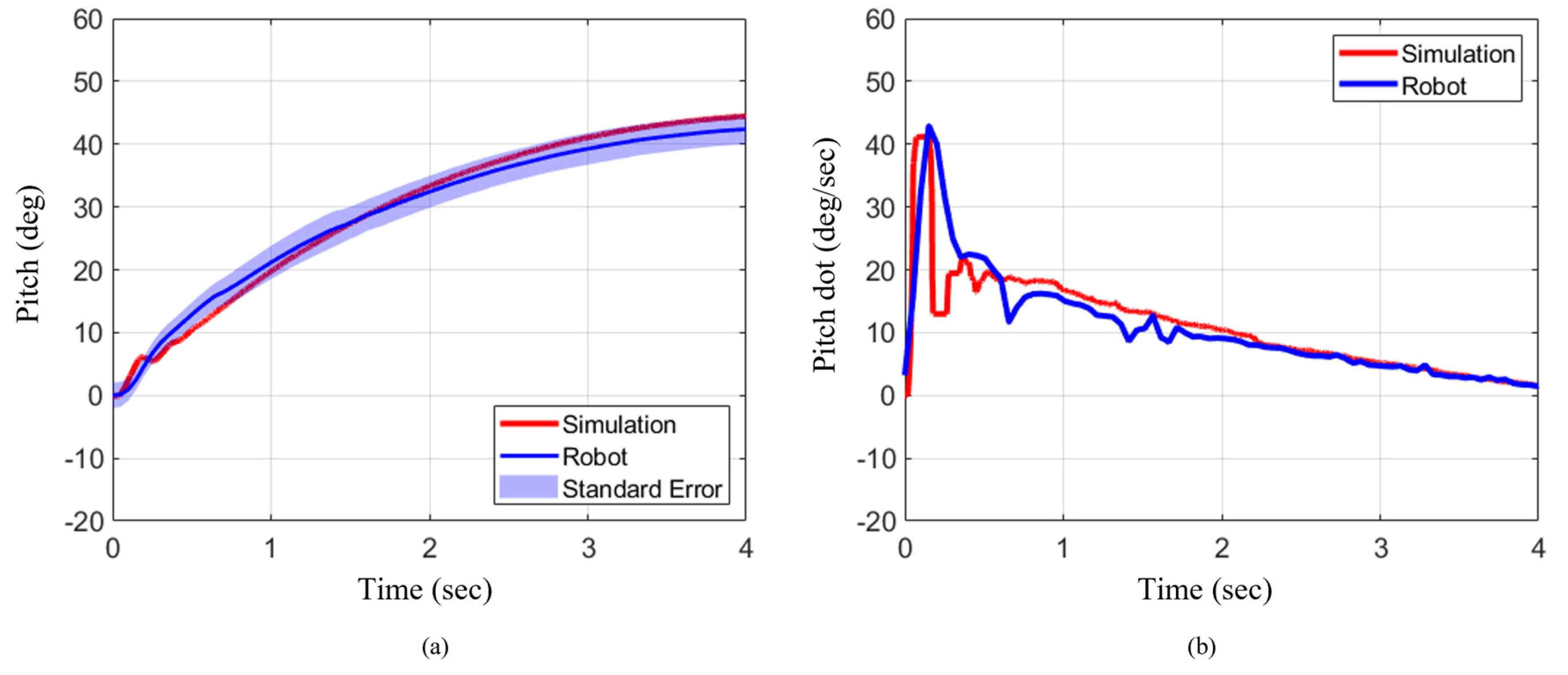 Preprints 181038 g013