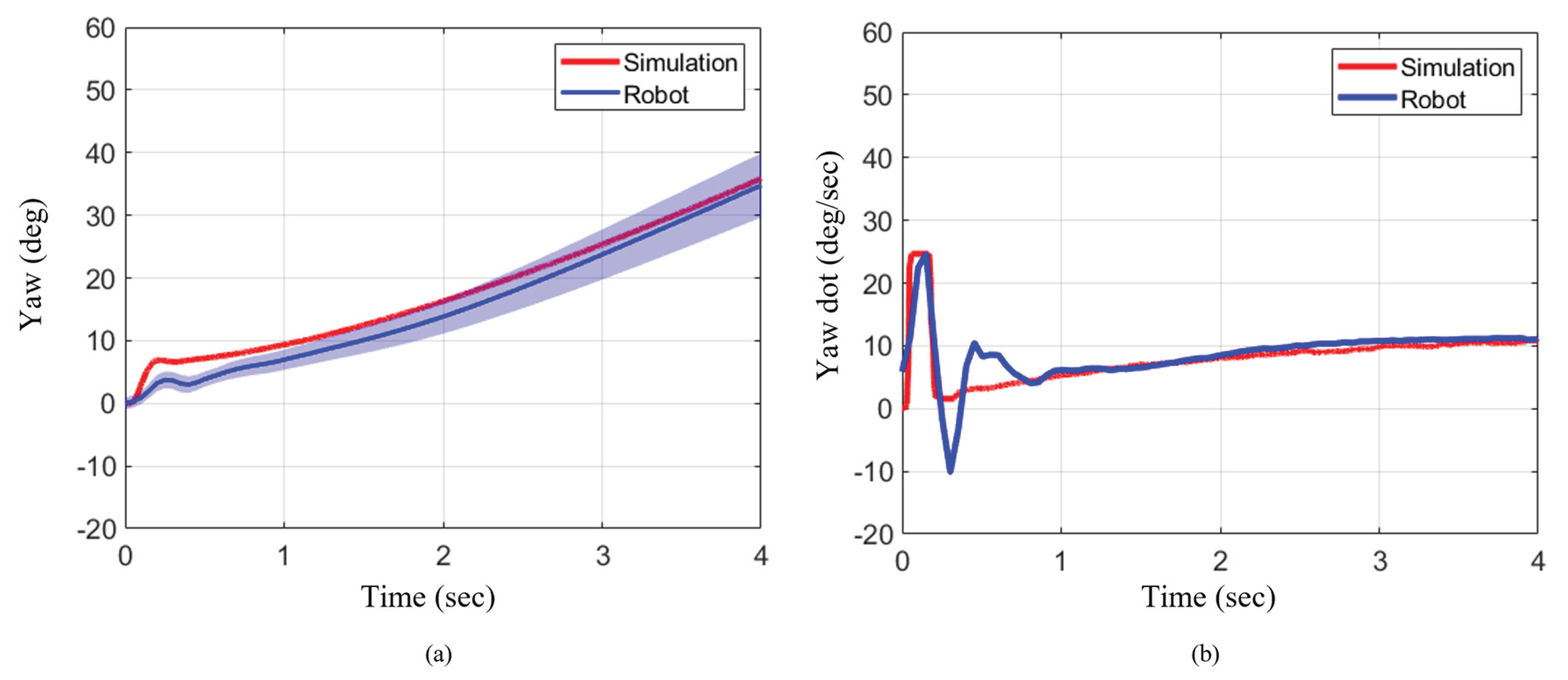 Preprints 181038 g014