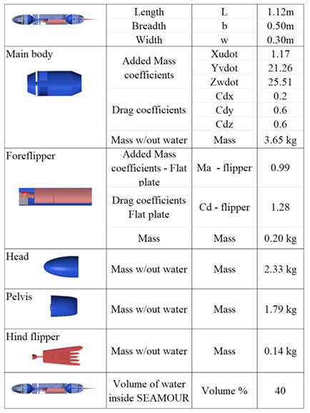 Preprints 181038 i001