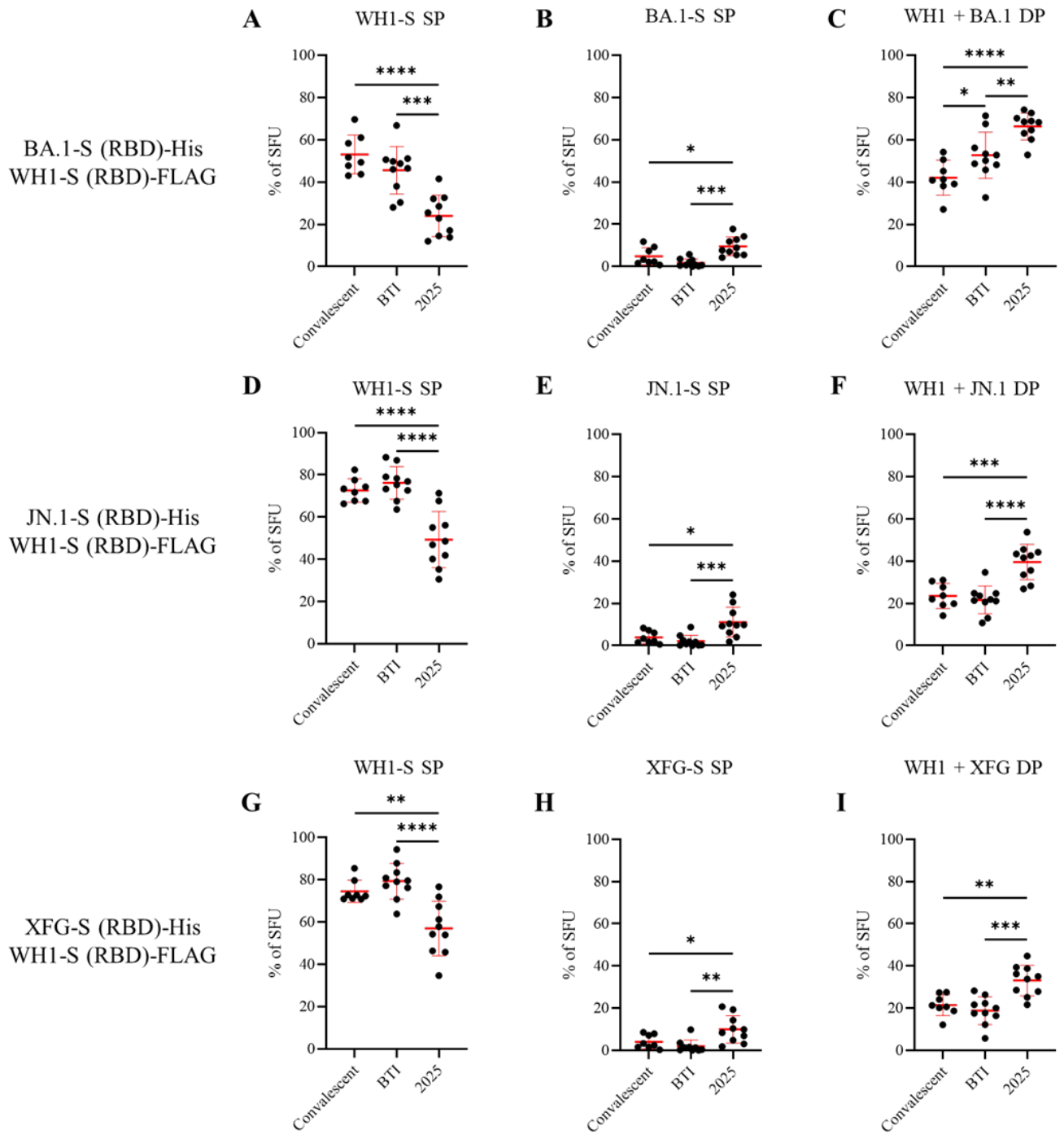 Preprints 217082 g006