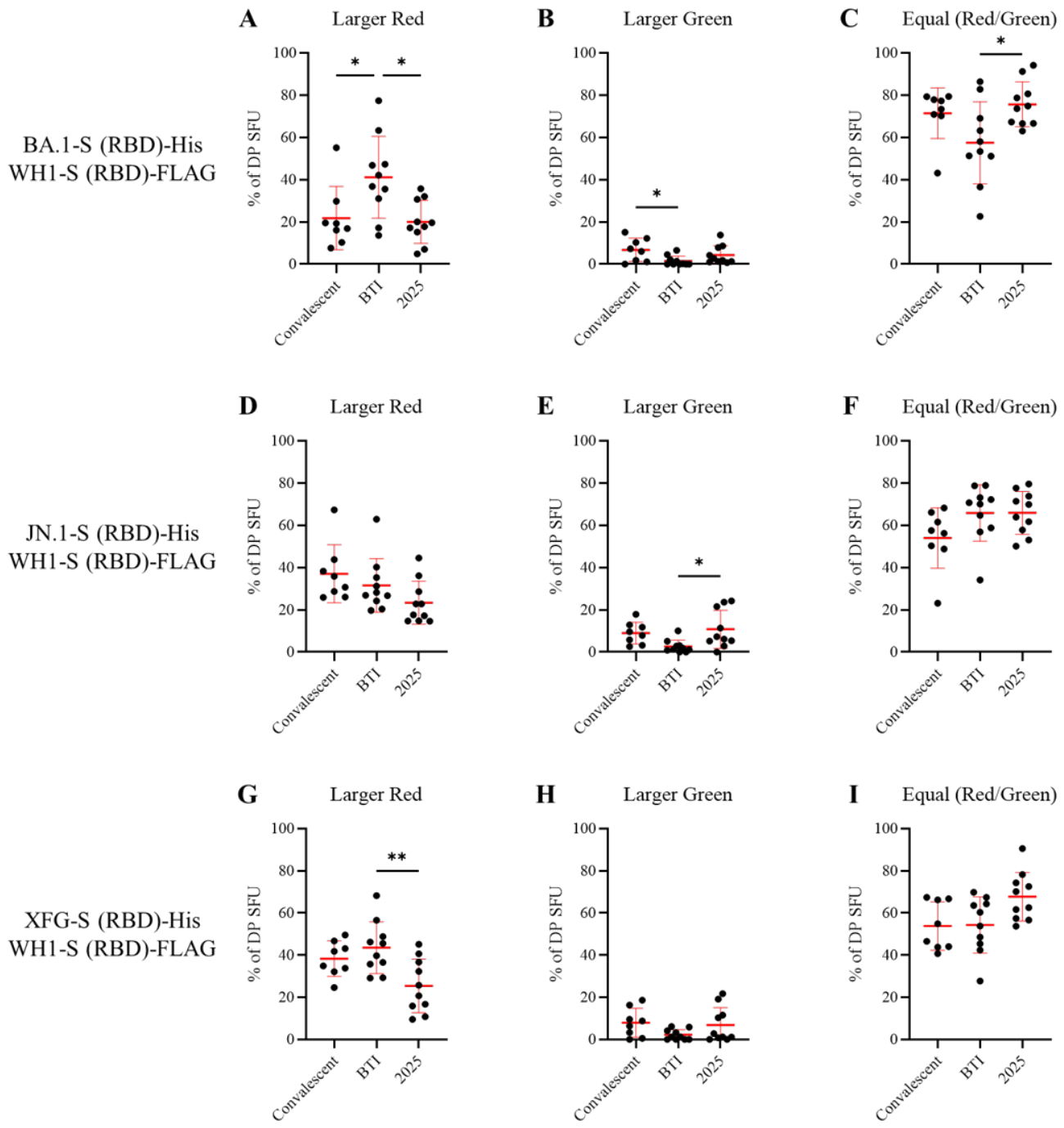 Preprints 217082 g007