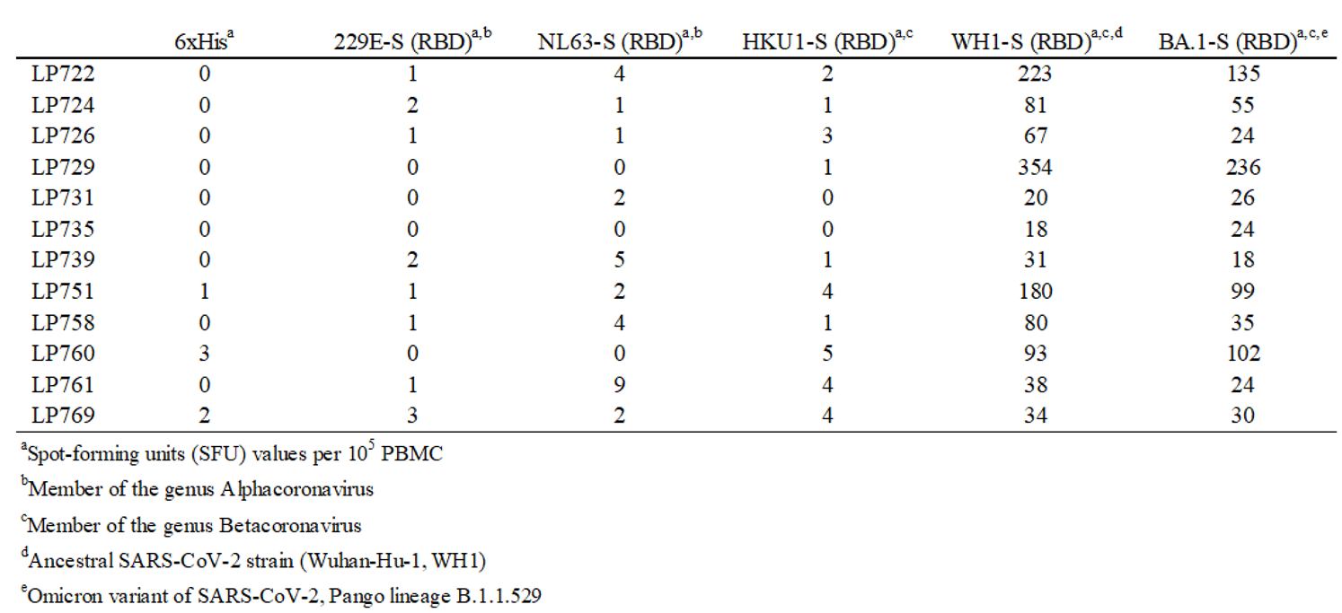 Preprints 217082 i001