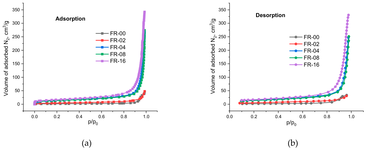 Preprints 234146 g005a Preprints 234146 g005a